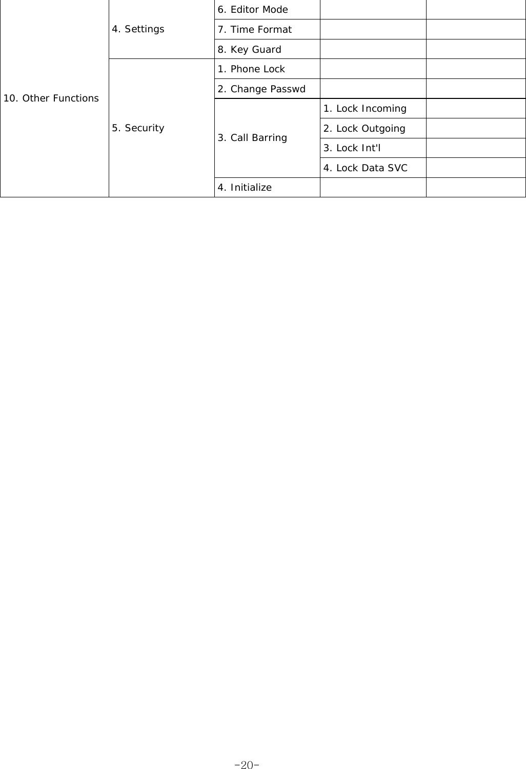 6. Editor Mode     7. Time Format     4. Settings 8. Key Guard     1. Phone Lock     2. Change Passwd     1. Lock Incoming   2. Lock Outgoing   3. Lock Int'l   3. Call Barring 4. Lock Data SVC   10. Other Functions 5. Security 4. Initialize       -20-
