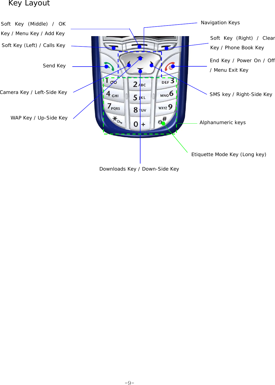 Key Layout      SMS key / Right-Side Key Alphanumeric keys Navigation Keys Soft Key (Middle) / OKKey / Menu Key / Add Key Soft Key (Right) / ClearKey / Phone Book Key Soft Key (Left) / Calls Key End Key / Power On / Off/ Menu Exit Key Send Key Camera Key / Left-Side Key WAP Key / Up-Side Key Etiquette Mode Key (Long key)  Downloads Key / Down-Side Key  -9-