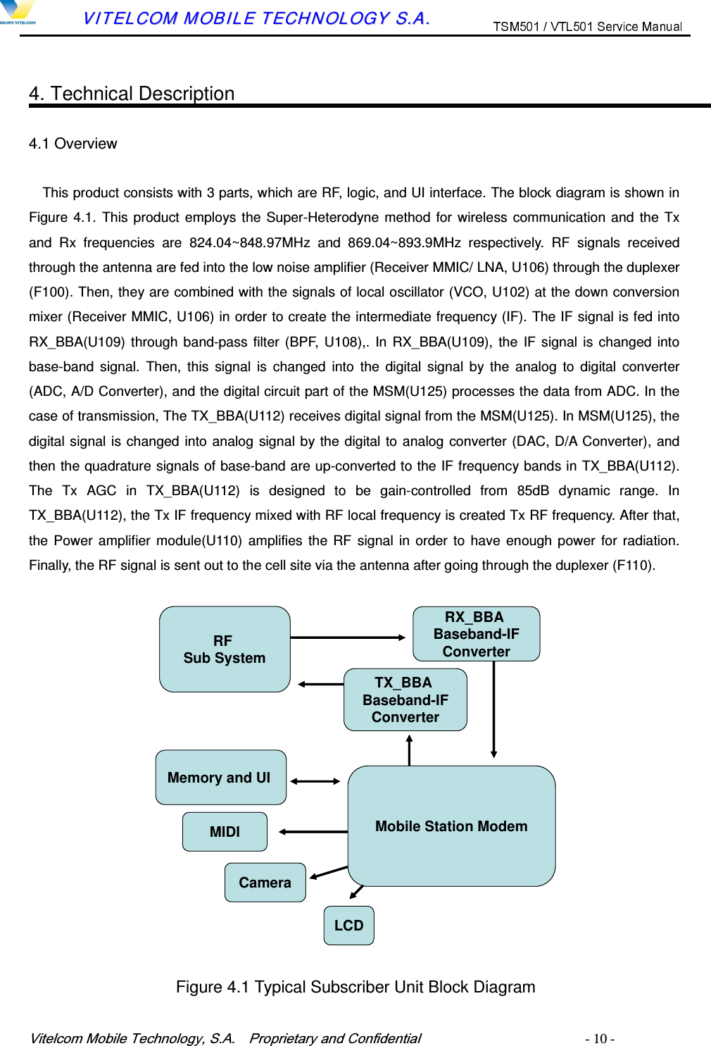 9LWHOFRP0RELOH7HFKQRORJ\6$  3URSULHWDU\DQG&amp;RQILGHQWLDO   - 10 -        VVIITTEELLCCOOMM  MMOOBBIILLEE  TTEECCHHNNOOLLOOGGYY  SS..AA..   4. Technical Description  4.1 Overview This product consists with 3 parts, which are RF, logic, and UI interface. The block diagram is shown in Figure 4.1. This product employs the Super-Heterodyne method for wireless communication and the Tx and  Rx  frequencies  are  824.04~848.97MHz  and  869.04~893.9MHz  respectively.  RF  signals  received through the antenna are fed into the low noise amplifier (Receiver MMIC/ LNA, U106) through the duplexer (F100). Then, they are combined with the signals of local oscillator (VCO, U102) at the down conversion mixer (Receiver MMIC, U106) in order to create the intermediate frequency (IF). The IF signal is fed into RX_BBA(U109) through band-pass filter (BPF, U108),.  In RX_BBA(U109), the  IF signal is changed into base-band  signal.  Then,  this  signal  is  changed  into  the  digital  signal  by  the  analog  to digital  converter (ADC, A/D Converter), and the digital circuit part of the MSM(U125) processes the data from ADC. In the case of transmission, The TX_BBA(U112) receives digital signal from the MSM(U125). In MSM(U125), the digital signal is changed into analog signal by the digital to analog converter (DAC, D/A Converter), and then the quadrature signals of base-band are up-converted to the IF frequency bands in TX_BBA(U112). The  Tx  AGC  in  TX_BBA(U112)  is  designed  to  be  gain-controlled  from  85dB  dynamic  range.  In TX_BBA(U112), the Tx IF frequency mixed with RF local frequency is created Tx RF frequency. After that, the Power amplifier module(U110) amplifies the RF signal in order  to have enough power for radiation. Finally, the RF signal is sent out to the cell site via the antenna after going through the duplexer (F110).  RF Sub SystemRX_BBA Baseband-IFConverterMemory and UI Mobile Station ModemCameraTX_BBA Baseband-IFConverterLCDMIDIRF Sub SystemRX_BBA Baseband-IFConverterMemory and UI Mobile Station ModemCameraTX_BBA Baseband-IFConverterLCDMIDI  Figure 4.1 Typical Subscriber Unit Block Diagram  