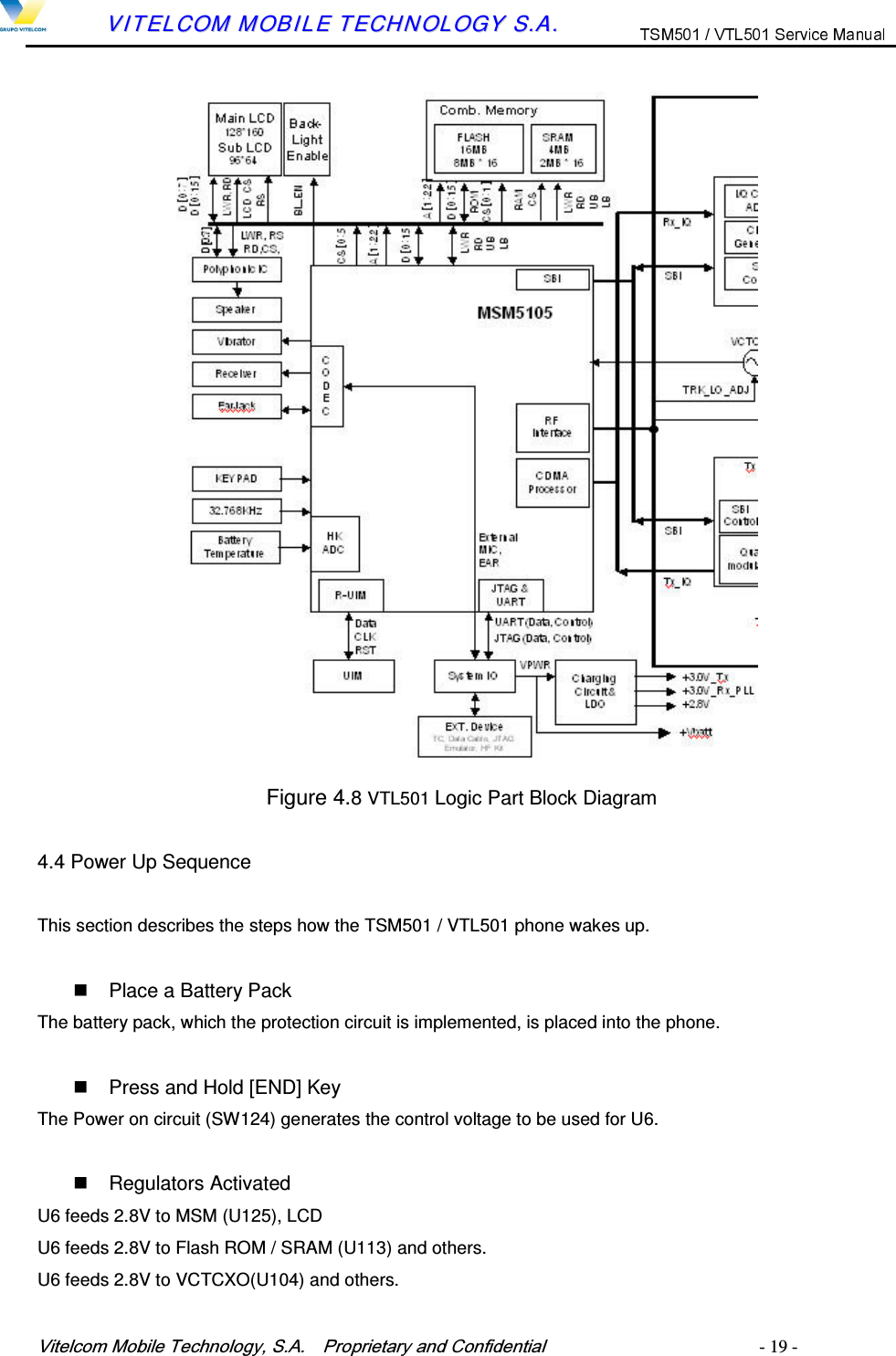 9LWHOFRP0RELOH7HFKQRORJ\6$  3URSULHWDU\DQG&amp;RQILGHQWLDO   - 19 -        VVIITTEELLCCOOMM  MMOOBBIILLEE  TTEECCHHNNOOLLOOGGYY  SS..AA..   Figure 4.8 VTL501 Logic Part Block Diagram    4.4 Power Up Sequence This section describes the steps how the TSM501 / VTL501 phone wakes up.    Place a Battery Pack The battery pack, which the protection circuit is implemented, is placed into the phone.    Press and Hold [END] Key The Power on circuit (SW124) generates the control voltage to be used for U6.    Regulators Activated U6 feeds 2.8V to MSM (U125), LCD U6 feeds 2.8V to Flash ROM / SRAM (U113) and others. U6 feeds 2.8V to VCTCXO(U104) and others. 