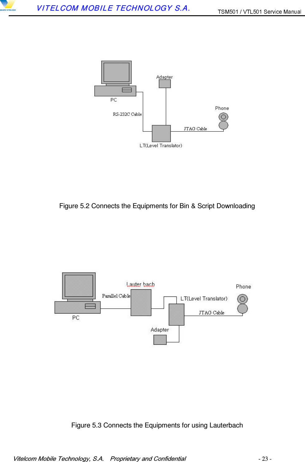 9LWHOFRP0RELOH7HFKQRORJ\6$  3URSULHWDU\DQG&amp;RQILGHQWLDO   - 23 -        VVIITTEELLCCOOMM  MMOOBBIILLEE  TTEECCHHNNOOLLOOGGYY  SS..AA..   Figure 5.2 Connects the Equipments for Bin &amp; Script Downloading  Figure 5.3 Connects the Equipments for using Lauterbach 