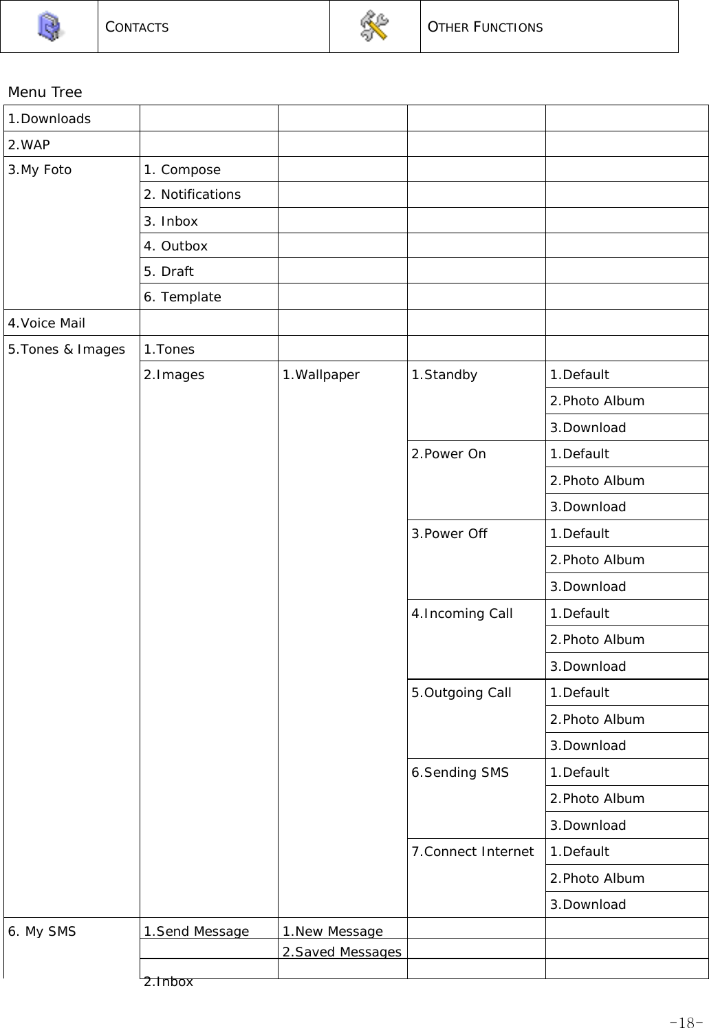  CONTACTS  OTHER FUNCTIONS  Menu Tree 1.Downloads        2.WAP        3.My Foto  1. Compose        2. Notifications      3. Inbox      4. Outbox      5. Draft      6. Template     4.Voice Mail         5.Tones &amp; Images  1.Tones        2.Images 1.Wallpaper 1.Standby 1.Default       2.Photo Album       3.Download     2.Power On 1.Default       2.Photo Album       3.Download     3.Power Off 1.Default       2.Photo Album       3.Download     4.Incoming Call 1.Default       2.Photo Album       3.Download     5.Outgoing Call 1.Default       2.Photo Album       3.Download     6.Sending SMS 1.Default       2.Photo Album       3.Download     7.Connect Internet 1.Default       2.Photo Album       3.Download 6. My SMS  1.Send Message 1.New Message       2.Saved Messages     2.Inbox      -18-
