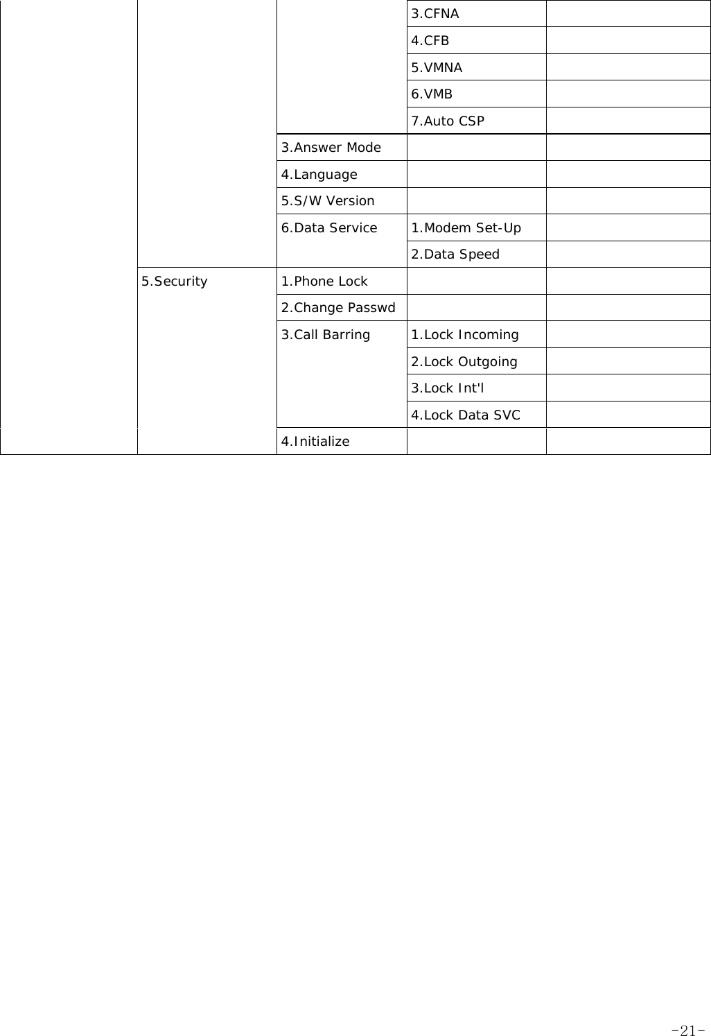     3.CFNA      4.CFB      5.VMNA      6.VMB      7.Auto CSP     3.Answer Mode      4.Language      5.S/W Version       6.Data Service  1.Modem Set-Up       2.Data Speed   5.Security 1.Phone Lock      2.Change Passwd        3.Call Barring  1.Lock Incoming       2.Lock Outgoing      3.Lock Int'l        4.Lock Data SVC      4.Initialize     -21-