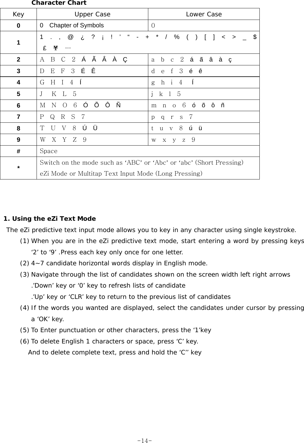 Character Chart  Key  Upper Case  Lower Case 0  0  Chapter of Symbols  0 1  1  .  ,  @  ¿  ?  ¡  !  ’  “  -  +  *  /  %  (  )  [  ]  &lt;  &gt;  _  $ £  ￥  … 2  A  B  C  2  Á  Ã  Â  À  Ç  a  b  c  2  á  ã  â  à  ç 3  D  E  F  3  É  Ê  d  e  f  3  é  ê 4  G  H  I  4  Í  g  h  i  4   Í 5  J   K  L  5  j  k  l  5   6  M  N  O  6  Ó  Õ  Ô  Ñ  m  n  o  6  ó  õ  ô  ñ 7  P  Q  R  S  7   p  q  r  s  7   8  T  U  V  8  Ú  Ü  t  u  v  8  ú  ü 9  W  X  Y  Z  9  w  x  y  z  9 #  Space *  Switch on the mode such as ‘ABC’ or ‘Abc’ or ‘abc’ (Short Pressing) eZi Mode or Multitap Text Input Mode (Long Pressing)    1. Using the eZi Text Mode  The eZi predictive text input mode allows you to key in any character using single keystroke. (1) When you are in the eZi predictive text mode, start entering a word by pressing keys ‘2’ to ‘9’ .Press each key only once for one letter. (2) 4~7 candidate horizontal words display in English mode. (3) Navigate through the list of candidates shown on the screen width left right arrows .’Down’ key or ‘0’ key to refresh lists of candidate .’Up’ key or ‘CLR’ key to return to the previous list of candidates (4) If the words you wanted are displayed, select the candidates under cursor by pressing a ‘OK’ key. (5) To Enter punctuation or other characters, press the ‘1’key (6) To delete English 1 characters or space, press ‘C’ key.  And to delete complete text, press and hold the ‘C’’ key        -14-