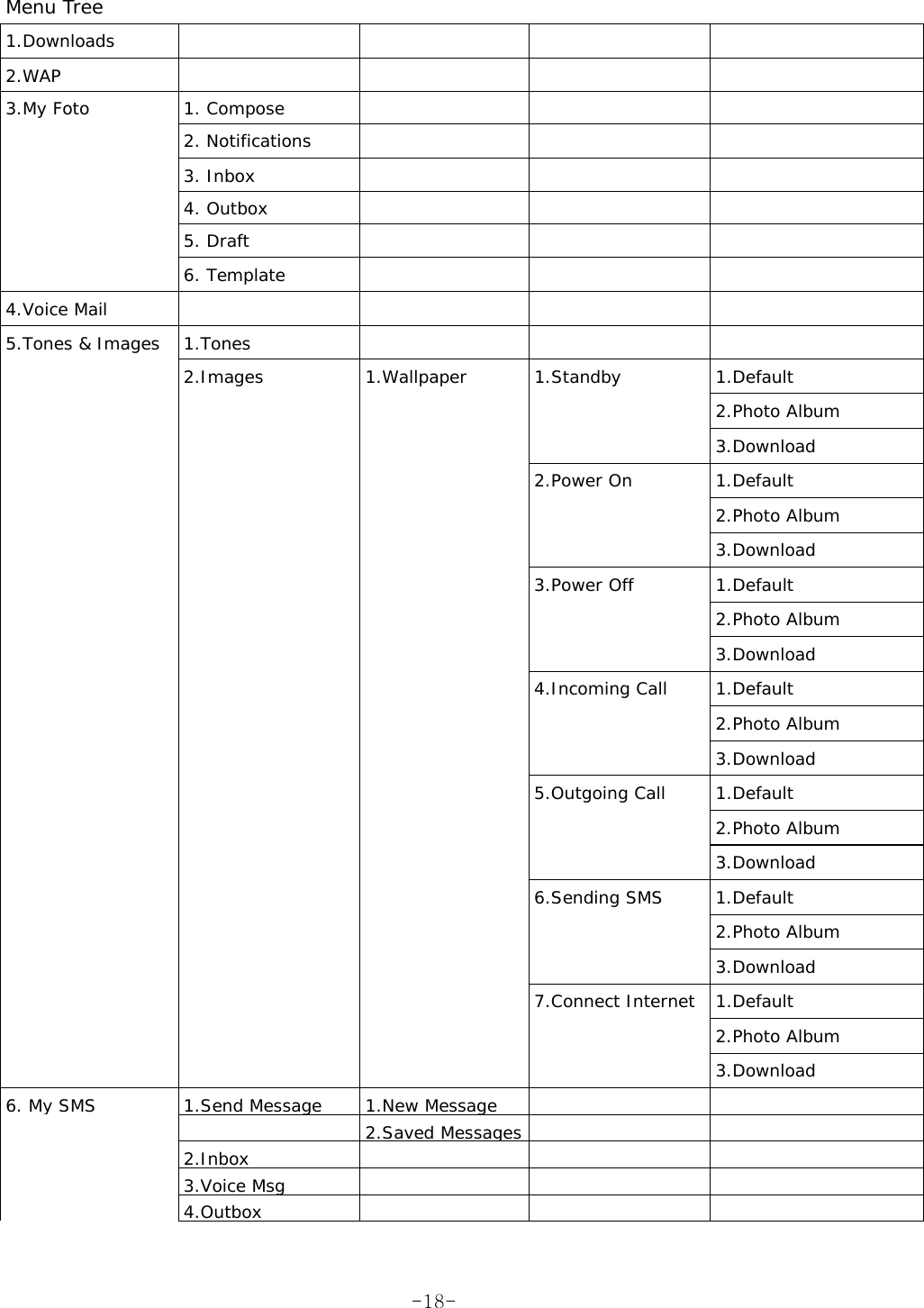  Menu Tree 1.Downloads        2.WAP        3.My Foto  1. Compose        2. Notifications     3. Inbox     4. Outbox     5. Draft     6. Template    4.Voice Mail         5.Tones &amp; Images  1.Tones        2.Images 1.Wallpaper 1.Standby 1.Default       2.Photo Album       3.Download     2.Power On 1.Default       2.Photo Album       3.Download     3.Power Off 1.Default       2.Photo Album       3.Download     4.Incoming Call 1.Default       2.Photo Album       3.Download     5.Outgoing Call 1.Default       2.Photo Album       3.Download     6.Sending SMS 1.Default       2.Photo Album       3.Download     7.Connect Internet 1.Default       2.Photo Album       3.Download 6. My SMS  1.Send Message 1.New Message       2.Saved Messages     2.Inbox      3.Voice Msg       4.Outbox      -18-