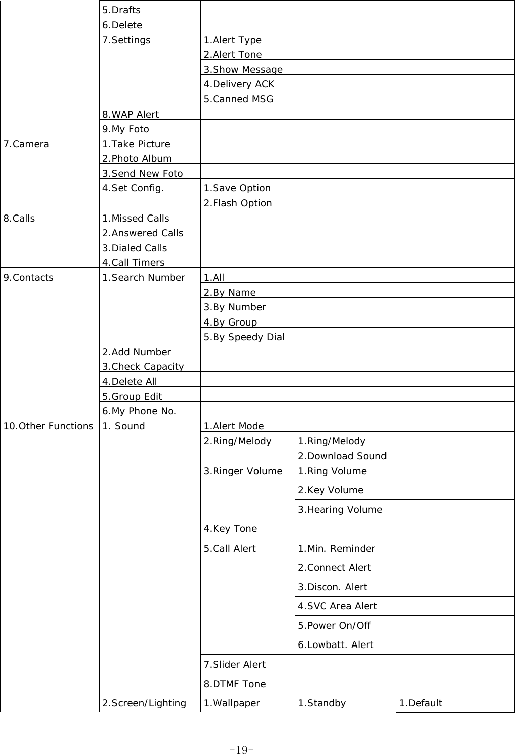  5.Drafts      6.Delete      7.Settings 1.Alert Type       2.Alert Tone      3.Show Message       4.Delivery ACK        5.Canned MSG    8.WAP Alert     9.My Foto       7.Camera 1.Take Picture       2.Photo Album      3.Send New Foto        4.Set Config. 1.Save Option       2.Flash Option    8.Calls 1.Missed Calls      2.Answered Calls     3.Dialed Calls     4.Call Timers    9.Contacts 1.Search Number 1.All        2.By Name        3.By Number        4.By Group       5.By Speedy Dial      2.Add Number     3.Check Capacity      4.Delete All     5.Group Edit      6.My Phone No.      10.Other Functions  1. Sound  1.Alert Mode        2.Ring/Melody 1.Ring/Melody      2.Download Sound      3.Ringer Volume  1.Ring Volume       2.Key Volume      3.Hearing Volume     4.Key Tone      5.Call Alert 1.Min. Reminder      2.Connect Alert      3.Discon. Alert        4.SVC Area Alert       5.Power On/Off      6.Lowbatt. Alert     7.Slider Alert      8.DTMF Tone    2.Screen/Lighting 1.Wallpaper 1.Standby 1.Default  -19-