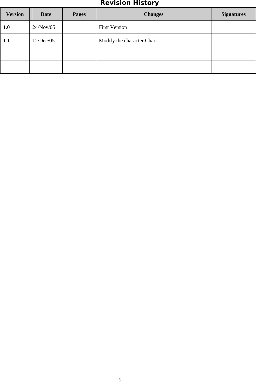 Revision History Version  Date  Pages  Changes  Signatures 1.0 24/Nov/05   First Version   1.1  12/Dec/05    Modify the character Chart                     -2-