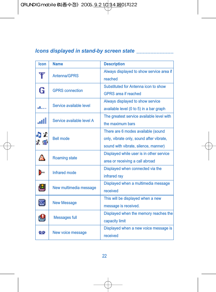 Icons displayed in stand-by screen state _____________22Icon Name DescriptionAntenna/GPRSAlways displayed to show service area ifreachedGPRS connectionSubstituted for Antenna icon to showGPRS area if reached Service available levelAlways displayed to show serviceavailable level (0 to 5) in a bar graph Service available level AThe greatest service available level withthe maximum barsBell modeThere are 6 modes available (soundonly, vibrate only, sound after vibrate,sound with vibrate, silence, manner)Roaming stateDisplayed while user is in other servicearea or receiving a call abroadInfrared modeDisplayed when connected via theinfrared rayNew multimedia messageDisplayed when a multimedia messagereceivedNew MessageThis will be displayed when a newmessage is received.Messages fullDisplayed when the memory reaches thecapacity limitNew voice messageDisplayed when a new voice message isreceived