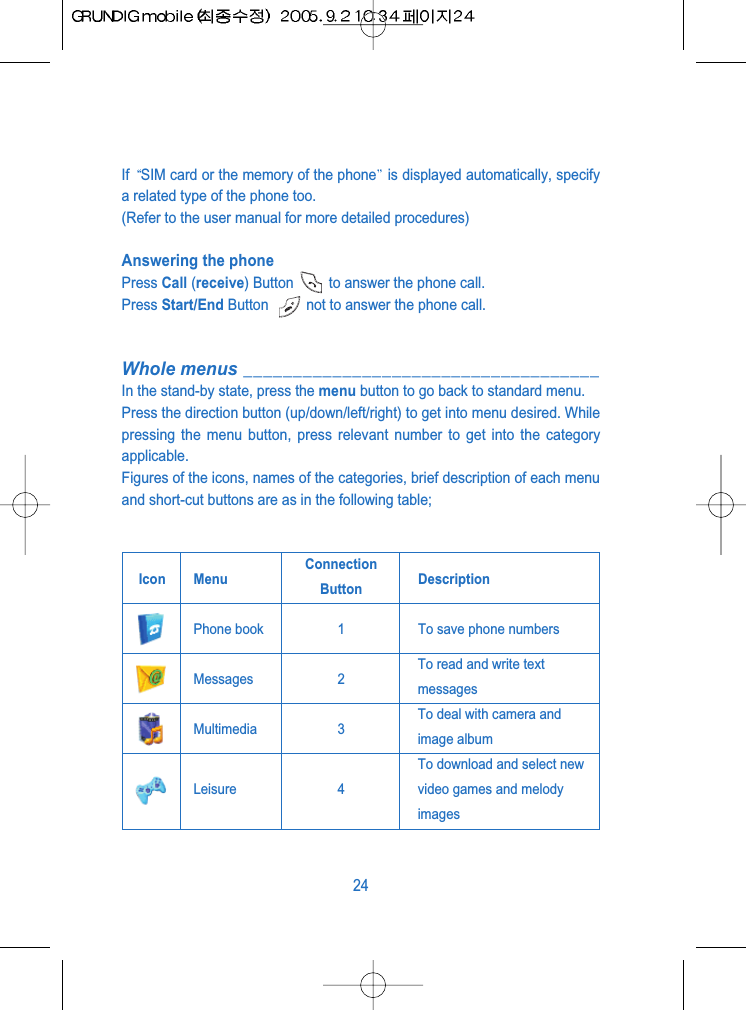 If  SIM card or the memory of the phone is displayed automatically, specifya related type of the phone too.(Refer to the user manual for more detailed procedures)Answering the phonePress Call (receive) Button         to answer the phone call.Press Start/End Button  not to answer the phone call.Whole menus ____________________________________In the stand-by state, press the menu button to go back to standard menu.Press the direction button (up/down/left/right) to get into menu desired. Whilepressing the menu button, press relevant number to get into the categoryapplicable.Figures of the icons, names of the categories, brief description of each menuand short-cut buttons are as in the following table; 24Icon MenuConnection DescriptionButtonPhone book 1 To save phone numbersMessages 2To read and write textmessagesMultimedia 3To deal with camera andimage albumLeisure 4To download and select newvideo games and melodyimages