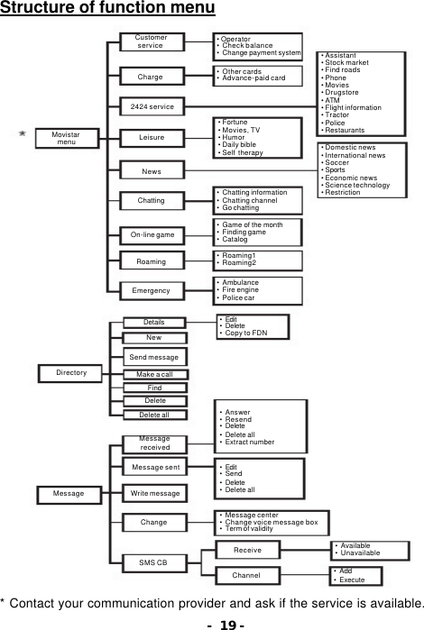 - 19 - Structure of function menu                                   * Contact your communication provider and ask if the service is available. Movistar menu Customer service Charge 2424 service Leisure News Chatting Emergency Roaming  On-line game Details Send message New Find  Delete  Delete all Make a call &bull; Operator &bull; Check balance &bull; Change payment system &bull; Other cards &bull; Advance-paid card &bull; Fortune &bull; Movies, TV &bull; Humor &bull; Daily bible &bull; Self therapy &bull; Chatting information &bull; Chatting channel &bull; Go chatting &bull; Game of the month &bull; Finding game &bull; Catalog &bull; Roaming1 &bull; Roaming2 &bull; Ambulance  &bull; Fire engine &bull; Police car &bull; Edit &bull; Delete  &bull; Copy to FDN &bull; Assistant &bull; Stock market &bull; Find roads &bull; Phone &bull; Movies &bull; Drugstore &bull; ATM &bull; Flight information &bull; Tractor &bull; Police &bull; Restaurants  &bull; Domestic news &bull; International news &bull; Soccer &bull; Sports  &bull; Economic news &bull; Science technology &bull; Restriction Directory Message Message received Message sent Write message Change SMS CB &bull; Edit &bull; Send &bull; Delete  &bull; Delete all &bull; Answer &bull; Resend &bull; Delete  &bull; Delete all &bull; Extract number &bull; Message center &bull; Change voice message box &bull; Term of validity  Receive Channel &bull; Available &bull; Unavailable &bull; Add &bull; Execute 
