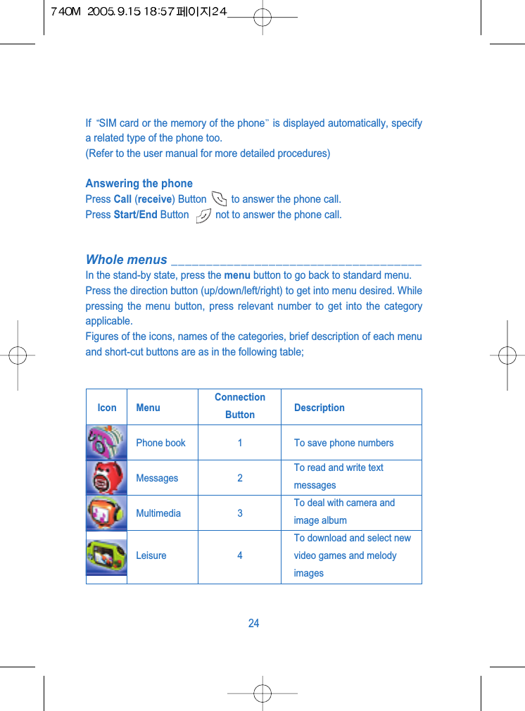 If  SIM card or the memory of the phone is displayed automatically, specifya related type of the phone too.(Refer to the user manual for more detailed procedures)Answering the phonePress Call (receive) Button         to answer the phone call.Press Start/End Button  not to answer the phone call.Whole menus ____________________________________In the stand-by state, press the menu button to go back to standard menu.Press the direction button (up/down/left/right) to get into menu desired. Whilepressing the menu button, press relevant number to get into the categoryapplicable.Figures of the icons, names of the categories, brief description of each menuand short-cut buttons are as in the following table; 24Icon MenuConnection DescriptionButtonPhone book 1 To save phone numbersMessages 2To read and write textmessagesMultimedia 3To deal with camera andimage albumLeisure 4To download and select newvideo games and melodyimages