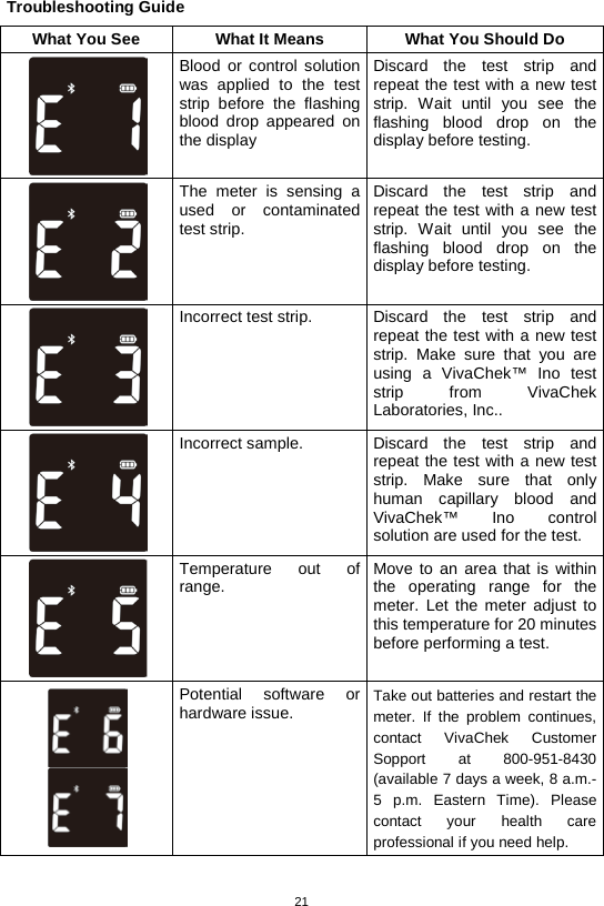 21  Troubleshooting Guide What You See What It Means What You Should Do  Blood or control solution was applied to the test strip before the flashing blood drop appeared on the display Discard the test strip and repeat the test with a new test strip. Wait until you see the flashing blood drop on the display before testing.  The meter is sensing a used or contaminated test strip.   Discard the test strip and repeat the test with a new test strip. Wait until you see the flashing blood drop on the display before testing.  Incorrect test strip.   Discard the test strip and repeat the test with a new test strip. Make sure that you are using a VivaChek™ Ino test strip from VivaChek Laboratories, Inc..    Incorrect sample.   Discard the test strip and repeat the test with a new test strip. Make sure that only human capillary blood and VivaChek™ Ino control solution are used for the test.    Temperature out of range.   Move to an area that is within the operating range for the meter. Let the meter adjust to this temperature for 20 minutes before performing a test.     Potential software or hardware issue.   Take out batteries and restart the meter. If the problem continues, contact VivaChek Customer Sopport at 800-951-8430 (available 7 days a week, 8 a.m.- 5 p.m. Eastern Time). Please contact your health care professional if you need help. 