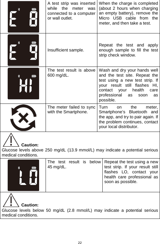 22   A test strip was inserted while the meter was connected to a computer or wall outlet. When the charge is completed (about 2 hours when charging an empty battery), remove the Micro USB cable from the meter, and then take a test.  Insufficient sample. Repeat the test and apply enough sample to fill the test strip check window.  The test result is above 600 mg/dL. Wash and dry your hands well and the test site. Repeat the test using a new test strip. If your result still flashes HI, contact your health care professional as soon as possible.    The meter failed to sync with the Smartphone. Turn on the meter, Smartphone’s Bluetooth and the app, and try to pair again. If the problem continues, contact your local distributor.    Caution:   Glucose levels above 250 mg/dL (13.9 mmol/L) may indicate a potential serious medical conditions.    The  test result is below 45 mg/dL. Repeat the test using a new test strip. If your result still flashes LO, contact your health care professional as soon as possible.  Caution:   Glucose levels below 50 mg/dL (2.8 mmol/L) may indicate a potential serious medical conditions.   