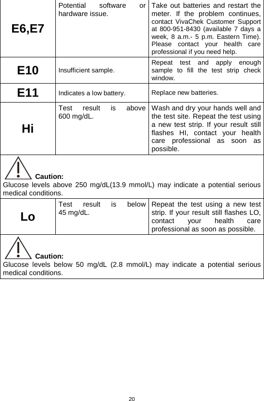 20  E6,E7 Potential software or hardware issue.   Take out batteries and restart the meter. If the problem continues, contact VivaChek Customer Support at 800-951-8430 (available 7 days a week, 8 a.m.- 5 p.m. Eastern Time). Please contact your health care professional if you need help.   E10 Insufficient sample. Repeat test and apply enough sample to fill the test strip check window. E11 Indicates a low battery.  Replace new batteries. Hi Test result is above 600 mg/dL. Wash and dry your hands well and the test site. Repeat the test using a new test strip. If your result still flashes HI, contact your health care professional as soon as possible.    Caution:   Glucose levels above 250 mg/dL(13.9 mmol/L) may indicate a potential serious medical conditions.   Lo Test result is below 45 mg/dL. Repeat the test using a new test strip. If your result still flashes LO, contact your health care professional as soon as possible.  Caution:   Glucose levels below 50 mg/dL (2.8 mmol/L) may indicate a potential serious medical conditions.        