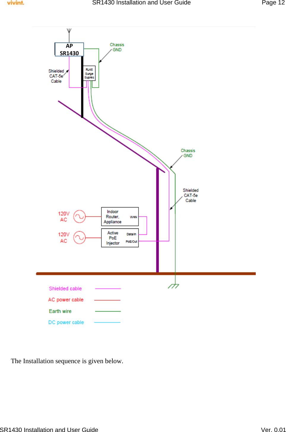     SR1430 Installation and User Guide   Page 12     SR1430 Installation and User Guide   Ver. 0.01                                            The Installation sequence is given below. AP SR1430 