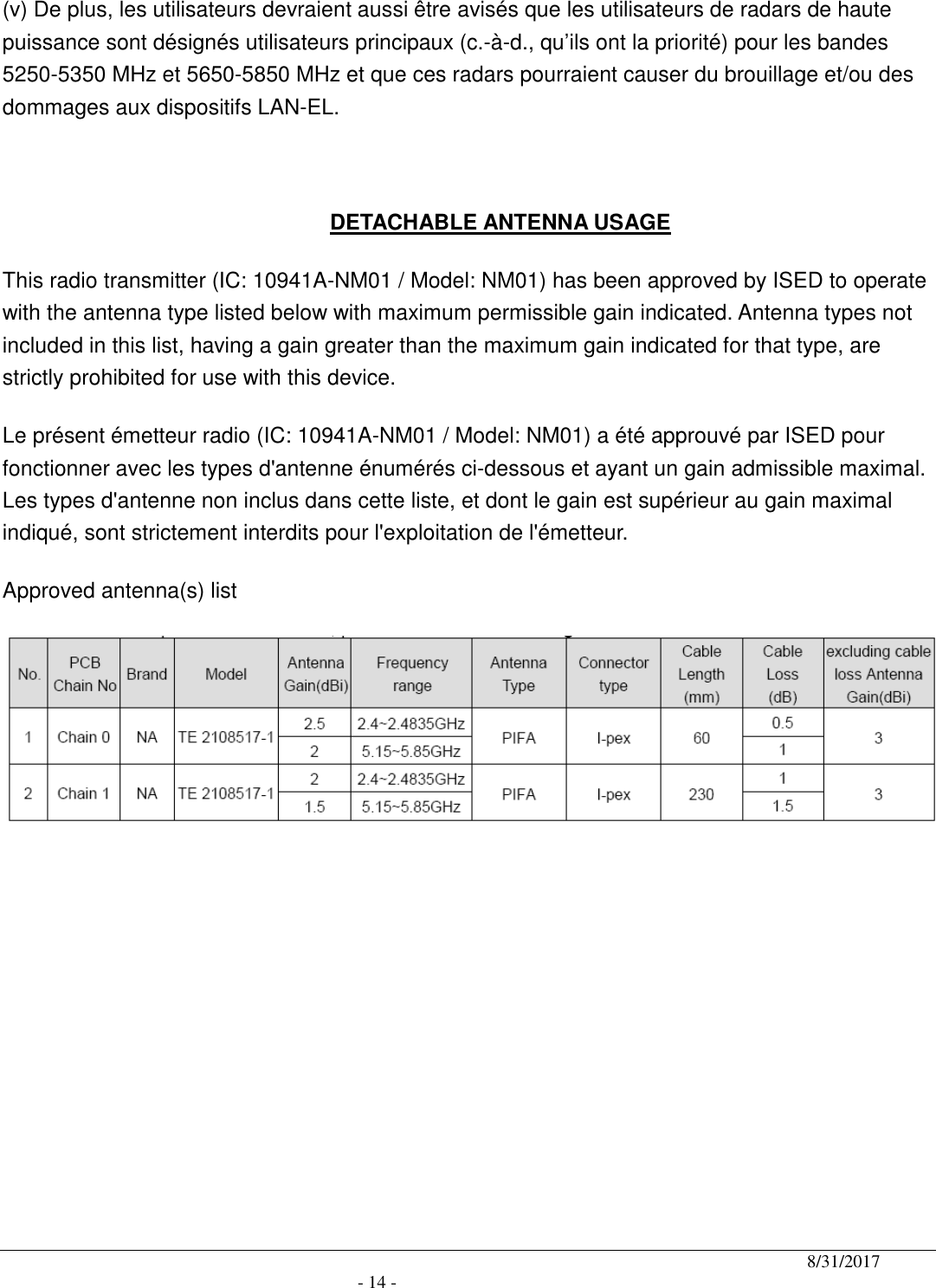                                              8/31/2017                                               - 14 - (v) De plus, les utilisateurs devraient aussi être avisés que les utilisateurs de radars de haute puissance sont désignés utilisateurs principaux (c.-à-d., qu’ils ont la priorité) pour les bandes 5250-5350 MHz et 5650-5850 MHz et que ces radars pourraient causer du brouillage et/ou des dommages aux dispositifs LAN-EL.  DETACHABLE ANTENNA USAGE This radio transmitter (IC: 10941A-NM01 / Model: NM01) has been approved by ISED to operate with the antenna type listed below with maximum permissible gain indicated. Antenna types not included in this list, having a gain greater than the maximum gain indicated for that type, are strictly prohibited for use with this device. Le présent émetteur radio (IC: 10941A-NM01 / Model: NM01) a été approuvé par ISED pour fonctionner avec les types d&apos;antenne énumérés ci-dessous et ayant un gain admissible maximal. Les types d&apos;antenne non inclus dans cette liste, et dont le gain est supérieur au gain maximal indiqué, sont strictement interdits pour l&apos;exploitation de l&apos;émetteur.   Approved antenna(s) list    