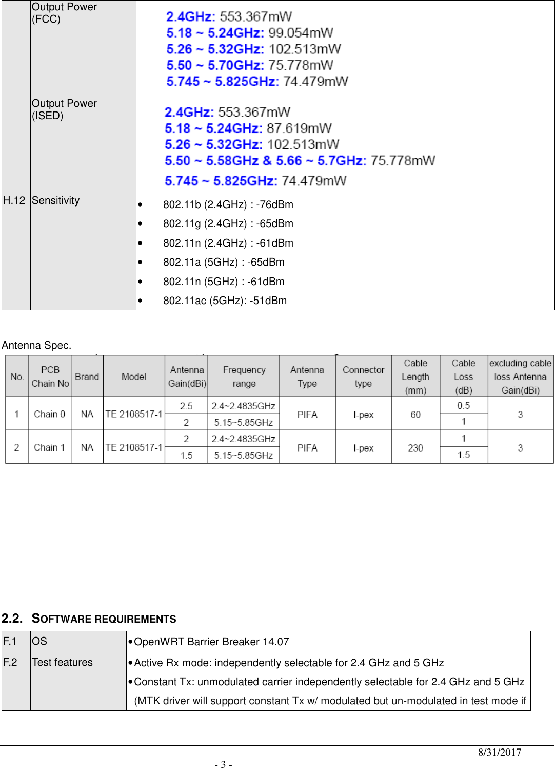                                              8/31/2017                                               - 3 -   Output Power   (FCC)    Output Power   (ISED)  H.12 Sensitivity  •  802.11b (2.4GHz) : -76dBm •  802.11g (2.4GHz) : -65dBm •  802.11n (2.4GHz) : -61dBm •  802.11a (5GHz) : -65dBm •  802.11n (5GHz) : -61dBm •  802.11ac (5GHz): -51dBm  Antenna Spec.         2.2.  SOFTWARE REQUIREMENTS F.1  OS  • OpenWRT Barrier Breaker 14.07 F.2  Test features  • Active Rx mode: independently selectable for 2.4 GHz and 5 GHz • Constant Tx: unmodulated carrier independently selectable for 2.4 GHz and 5 GHz (MTK driver will support constant Tx w/ modulated but un-modulated in test mode if 