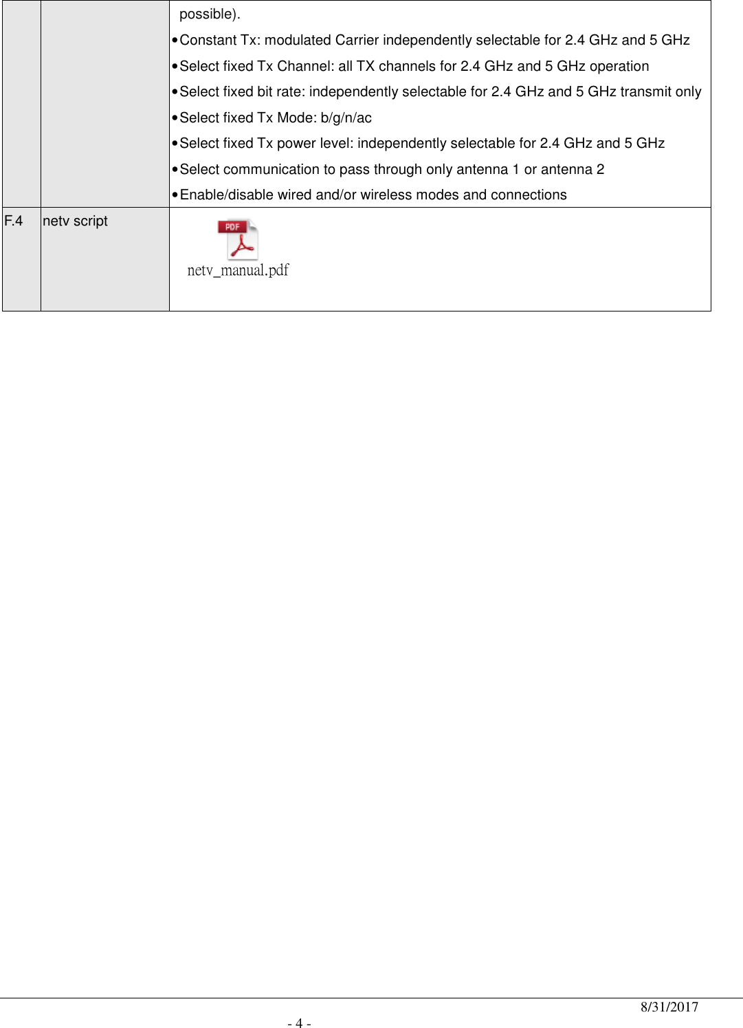                                              8/31/2017                                               - 4 - possible).   • Constant Tx: modulated Carrier independently selectable for 2.4 GHz and 5 GHz • Select fixed Tx Channel: all TX channels for 2.4 GHz and 5 GHz operation • Select fixed bit rate: independently selectable for 2.4 GHz and 5 GHz transmit only • Select fixed Tx Mode: b/g/n/ac • Select fixed Tx power level: independently selectable for 2.4 GHz and 5 GHz • Select communication to pass through only antenna 1 or antenna 2   • Enable/disable wired and/or wireless modes and connections F.4  netv script netv_manual.pdf       
