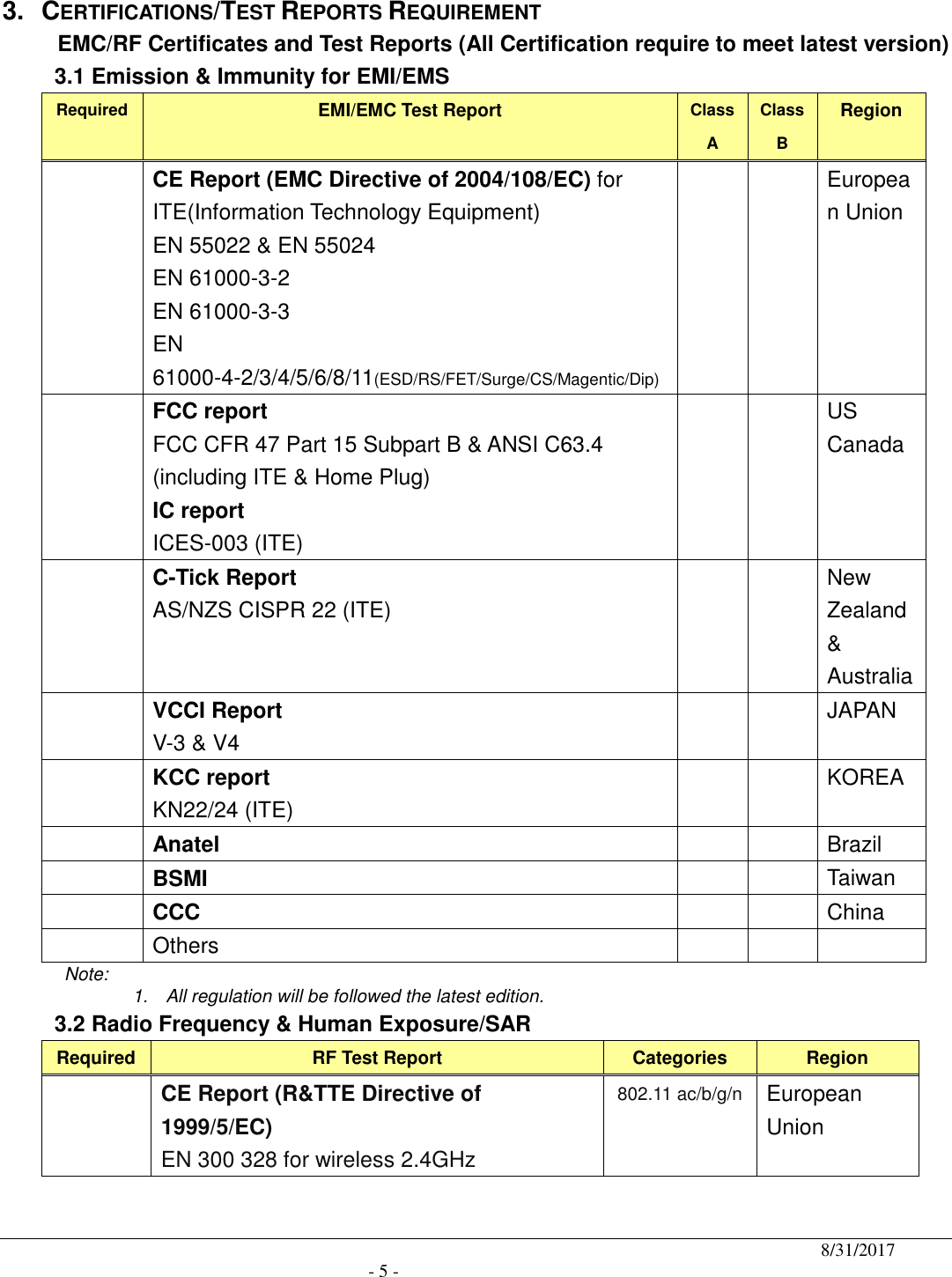                                              8/31/2017                                               - 5 -  3.  CERTIFICATIONS/TEST REPORTS REQUIREMENT  EMC/RF Certificates and Test Reports (All Certification require to meet latest version) 3.1 Emission &amp; Immunity for EMI/EMS Required EMI/EMC Test Report Class A Class B Region  CE Report (EMC Directive of 2004/108/EC) for ITE(Information Technology Equipment) EN 55022 &amp; EN 55024   EN 61000-3-2   EN 61000-3-3 EN 61000-4-2/3/4/5/6/8/11(ESD/RS/FET/Surge/CS/Magentic/Dip)    European Union  FCC report FCC CFR 47 Part 15 Subpart B &amp; ANSI C63.4 (including ITE &amp; Home Plug) IC report ICES-003 (ITE)    US Canada  C-Tick Report AS/NZS CISPR 22 (ITE)    New Zealand &amp; Australia  VCCI Report V-3 &amp; V4    JAPAN  KCC report KN22/24 (ITE)    KOREA  Anatel      Brazil  BSMI    Taiwan  CCC    China  Others     Note:    1.  All regulation will be followed the latest edition. 3.2 Radio Frequency &amp; Human Exposure/SAR Required RF Test Report  Categories  Region  CE Report (R&amp;TTE Directive of 1999/5/EC) EN 300 328 for wireless 2.4GHz 802.11 ac/b/g/n European Union 