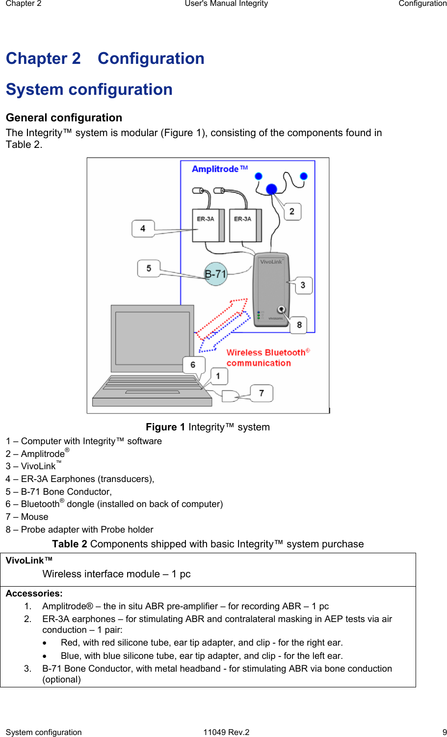 Chapter 2  User&apos;s Manual Integrity  Configuration System configuration  11049 Rev.2  9 Chapter 2  Configuration System configuration General configuration The Integrity™ system is modular (Figure 1), consisting of the components found in Table 2.  Figure 1 Integrity™ system 1 – Computer with Integrity™ software    2 – Amplitrode®    3 – VivoLink™  4 – ER-3A Earphones (transducers),     5 – B-71 Bone Conductor,   6 – Bluetooth® dongle (installed on back of computer)    7 – Mouse  8 – Probe adapter with Probe holder  Table 2 Components shipped with basic Integrity™ system purchase VivoLink™ Wireless interface module – 1 pc Accessories: 1.  Amplitrode® – the in situ ABR pre-amplifier – for recording ABR – 1 pc 2.  ER-3A earphones – for stimulating ABR and contralateral masking in AEP tests via air conduction – 1 pair: •  Red, with red silicone tube, ear tip adapter, and clip - for the right ear. •  Blue, with blue silicone tube, ear tip adapter, and clip - for the left ear. 3.  B-71 Bone Conductor, with metal headband - for stimulating ABR via bone conduction (optional) 