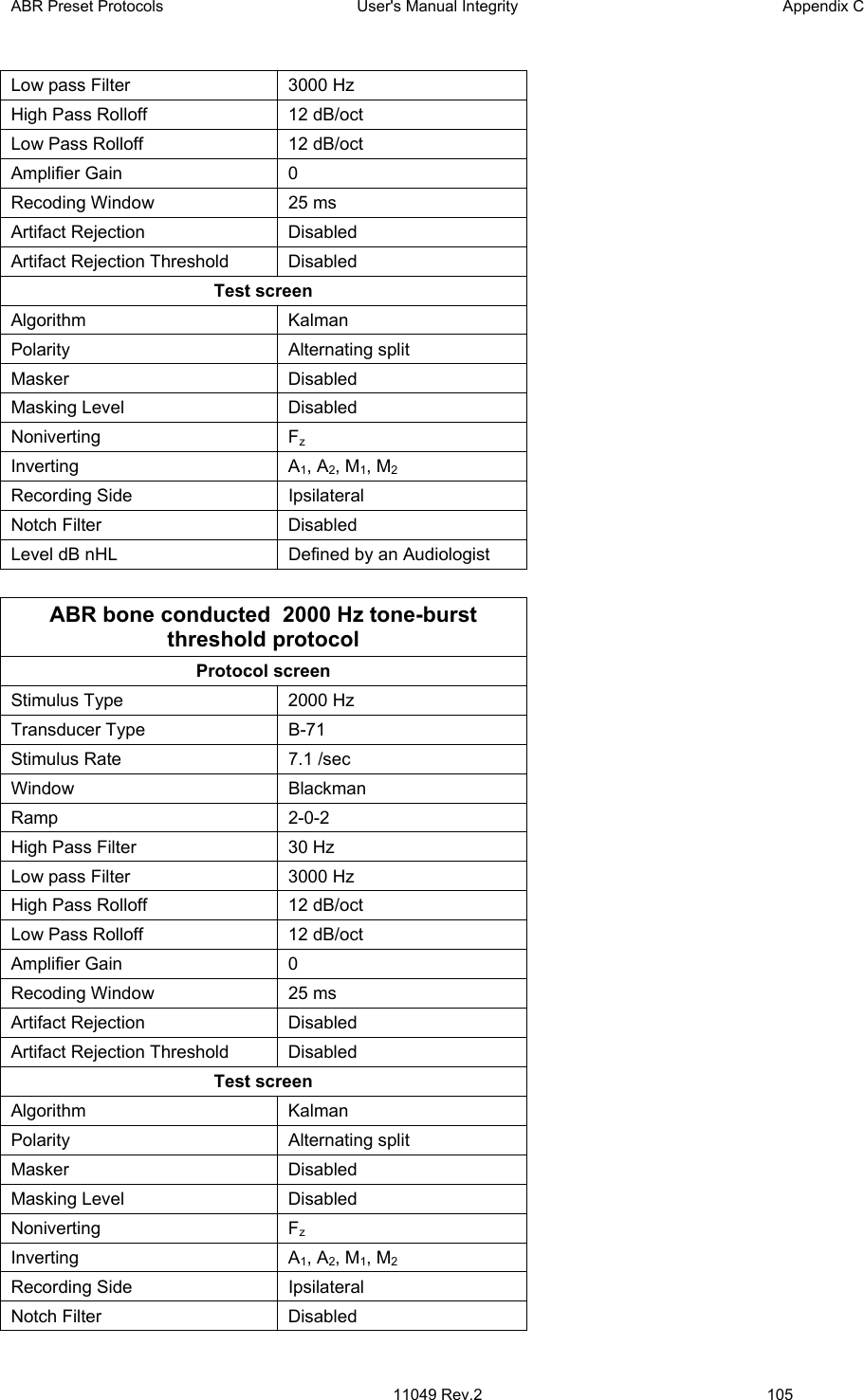 ABR Preset Protocols  User&apos;s Manual Integrity  Appendix C  11049 Rev.2 105   Low pass Filter  3000 Hz High Pass Rolloff  12 dB/oct Low Pass Rolloff  12 dB/oct Amplifier Gain  0 Recoding Window  25 ms Artifact Rejection  Disabled Artifact Rejection Threshold   Disabled Test screen Algorithm Kalman Polarity Alternating split Masker Disabled Masking Level  Disabled Noniverting Fz Inverting A1, A2, M1, M2 Recording Side  Ipsilateral Notch Filter  Disabled Level dB nHL  Defined by an Audiologist  ABR bone conducted  2000 Hz tone-burst threshold protocol  Protocol screen Stimulus Type  2000 Hz Transducer Type  B-71 Stimulus Rate  7.1 /sec Window Blackman  Ramp 2-0-2 High Pass Filter  30 Hz Low pass Filter  3000 Hz High Pass Rolloff  12 dB/oct Low Pass Rolloff  12 dB/oct Amplifier Gain  0 Recoding Window  25 ms Artifact Rejection  Disabled Artifact Rejection Threshold   Disabled Test screen Algorithm Kalman Polarity Alternating split Masker Disabled Masking Level  Disabled Noniverting Fz Inverting A1, A2, M1, M2 Recording Side  Ipsilateral Notch Filter  Disabled 