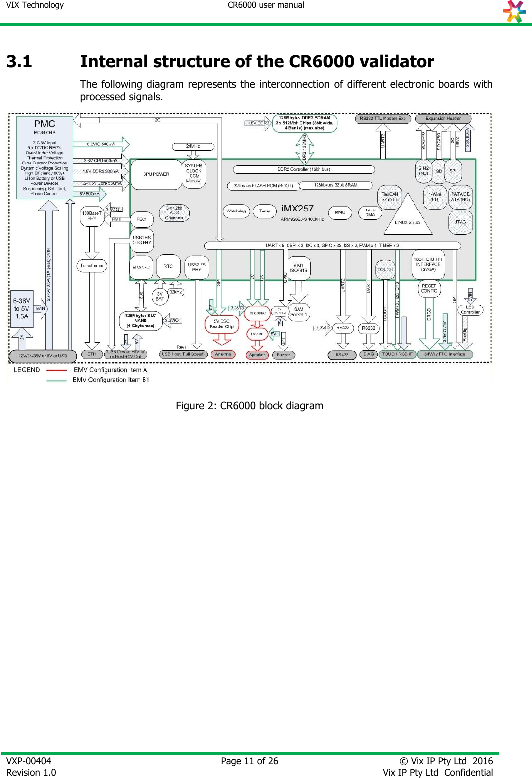 VIX Technology CR6000 user manual   VXP-00404 Revision 1.0    Page 11 of 26 © Vix IP Pty Ltd  2016 Vix IP Pty Ltd  Confidential   3.1 Internal structure of the CR6000 validator The following diagram represents the interconnection of different electronic boards with processed signals.   Figure 2: CR6000 block diagram 