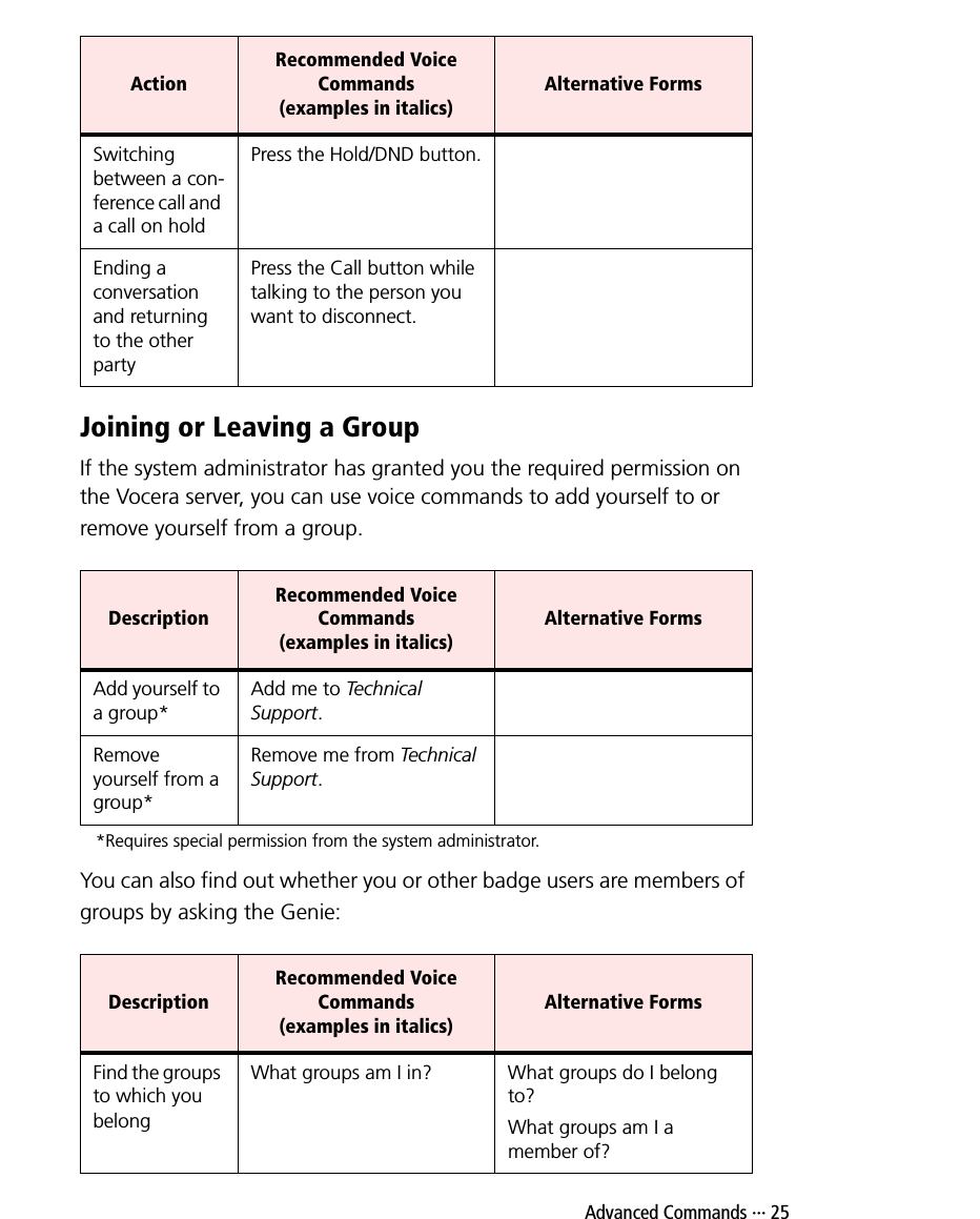  Advanced Commands ··· 25Joining or Leaving a GroupIf the system administrator has granted you the required permission on the Vocera server, you can use voice commands to add yourself to or remove yourself from a group.*Requires special permission from the system administrator. You can also find out whether you or other badge users are members of groups by asking the Genie:Switching between a con-ference call and a call on holdPress the Hold/DND button.Ending a conversation and returning to the other partyPress the Call button while talking to the person you want to disconnect.DescriptionRecommended Voice Commands (examples in italics)Alternative FormsAdd yourself to a group*Add me to Technical Support. Remove yourself from a group*Remove me from Technical Support.DescriptionRecommended Voice Commands (examples in italics)Alternative FormsFind the groups to which you belong What groups am I in? What groups do I belong to?What groups am I a member of?ActionRecommended Voice Commands (examples in italics)Alternative Forms