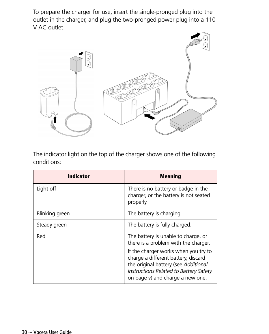 30 ··· Vocera User GuideTo prepare the charger for use, insert the single-pronged plug into the outlet in the charger, and plug the two-pronged power plug into a 110 V AC outlet.The indicator light on the top of the charger shows one of the following conditions:Indicator MeaningLight off There is no battery or badge in the charger, or the battery is not seated properly.Blinking green The battery is charging.Steady green The battery is fully charged.Red The battery is unable to charge, or there is a problem with the charger.If the charger works when you try to charge a different battery, discard the original battery (see Additional Instructions Related to Battery Safety on page v) and charge a new one.