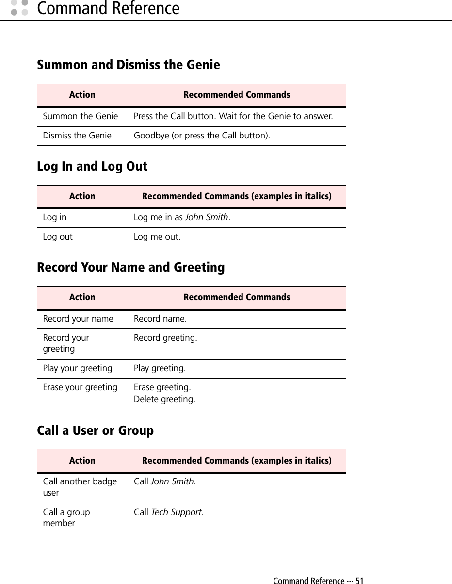  Command Reference ··· 51Command ReferenceSummon and Dismiss the GenieLog In and Log Out Record Your Name and GreetingCall a User or Group Action Recommended Commands Summon the Genie Press the Call button. Wait for the Genie to answer.Dismiss the Genie Goodbye (or press the Call button).Action Recommended Commands (examples in italics)Log in Log me in as John Smith.Log out Log me out.Action Recommended Commands Record your name Record name.Record your greetingRecord greeting.Play your greeting Play greeting. Erase your greeting Erase greeting. Delete greeting.Action Recommended Commands (examples in italics)Call another badge user Call John Smith. Call a group memberCall Tech Support.