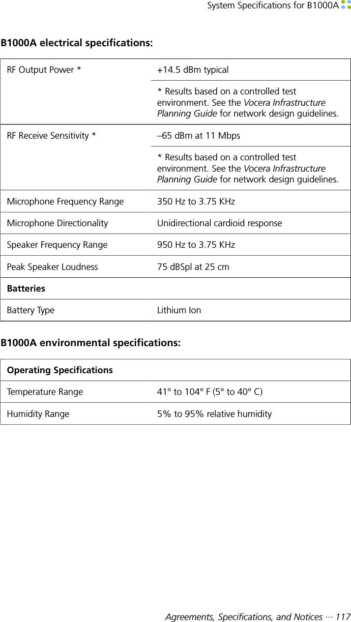 System Specifications for B1000A Agreements, Specifications, and Notices ··· 117B1000A electrical specifications:+14.5 dBm typicalRF Output Power ** Results based on a controlled testenvironment. See the Vocera InfrastructurePlanning Guide for network design guidelines.–65 dBm at 11 MbpsRF Receive Sensitivity ** Results based on a controlled testenvironment. See the Vocera InfrastructurePlanning Guide for network design guidelines.Microphone Frequency Range 350 Hz to 3.75 KHzMicrophone Directionality Unidirectional cardioid responseSpeaker Frequency Range 950 Hz to 3.75 KHzPeak Speaker Loudness 75 dBSpl at 25 cmBatteriesBattery Type Lithium IonB1000A environmental specifications:Operating SpecificationsTemperature Range 41° to 104° F (5° to 40° C)Humidity Range 5% to 95% relative humidity