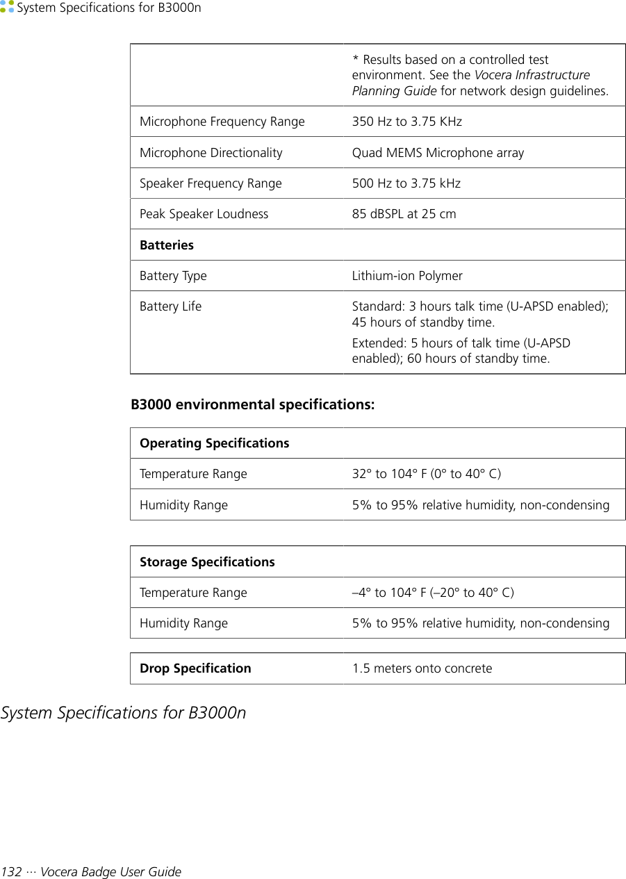  System Specifications for B3000n132 ··· Vocera Badge User Guide* Results based on a controlled testenvironment. See the Vocera InfrastructurePlanning Guide for network design guidelines.Microphone Frequency Range 350 Hz to 3.75 KHzMicrophone Directionality Quad MEMS Microphone arraySpeaker Frequency Range 500 Hz to 3.75 kHzPeak Speaker Loudness 85 dBSPL at 25 cmBatteriesBattery Type Lithium-ion PolymerBattery Life Standard: 3 hours talk time (U-APSD enabled);45 hours of standby time.Extended: 5 hours of talk time (U-APSDenabled); 60 hours of standby time.B3000 environmental specifications:Operating SpecificationsTemperature Range 32° to 104° F (0° to 40° C)Humidity Range 5% to 95% relative humidity, non-condensingStorage SpecificationsTemperature Range –4° to 104° F (–20° to 40° C)Humidity Range 5% to 95% relative humidity, non-condensingDrop Specification 1.5 meters onto concreteSystem Specifications for B3000n