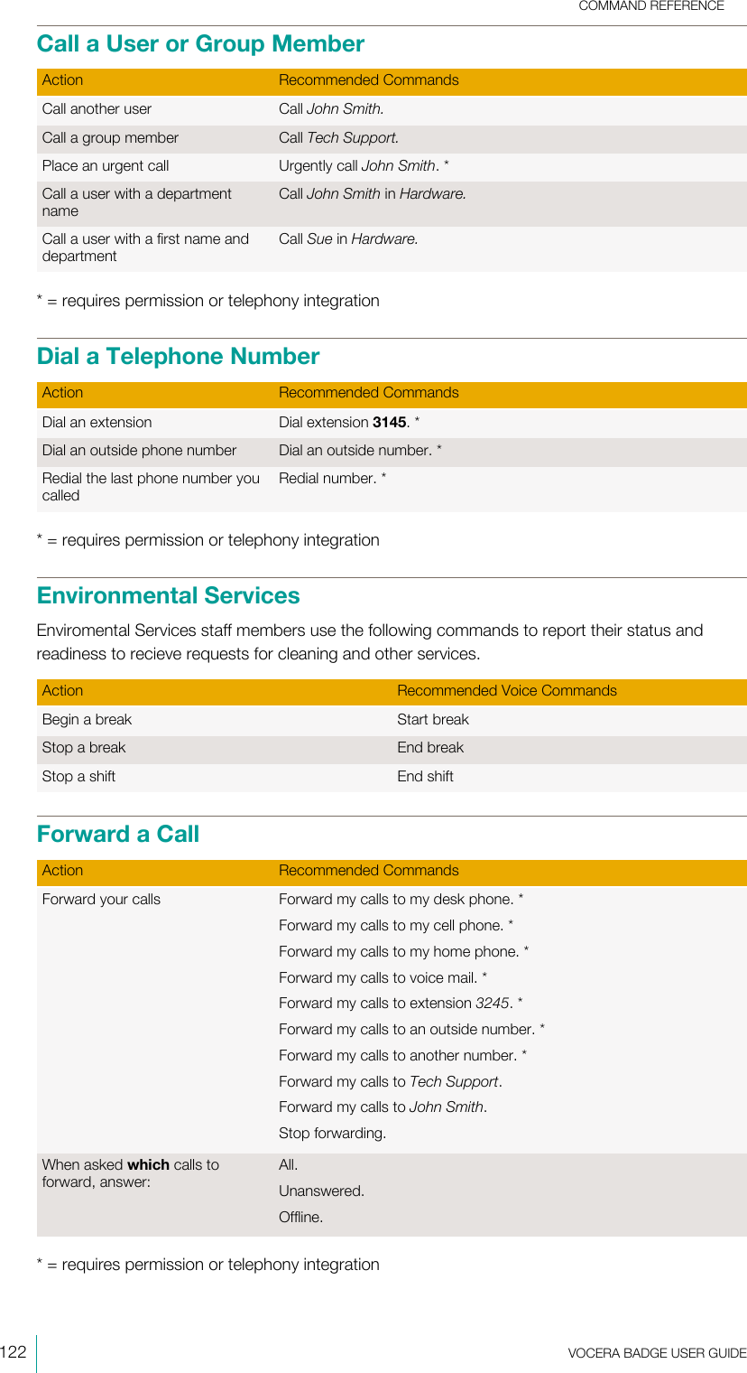 COMMAND REFERENCE122  VOCERA BADGE USERGUIDECall a User or Group MemberAction Recommended CommandsCall another user Call John Smith.Call a group member Call Tech Support.Place an urgent call Urgently call John Smith.*Call a user with a departmentnameCall John Smith in Hardware.Call a user with a first name anddepartmentCall Sue in Hardware.* = requires permission or telephony integrationDial a Telephone NumberAction Recommended CommandsDial an extension Dial extension 3145.*Dial an outside phone number Dial an outside number.*Redial the last phone number youcalledRedial number.** = requires permission or telephony integrationEnvironmental ServicesEnviromental Services staff members use the following commands to report their status andreadiness to recieve requests for cleaning and other services.Action Recommended Voice CommandsBegin a break Start breakStop a break End breakStop a shift End shiftForward a CallAction Recommended CommandsForward your calls Forward my calls to my desk phone.*Forward my calls to my cell phone.*Forward my calls to my home phone.*Forward my calls to voice mail.*Forward my calls to extension 3245.*Forward my calls to an outside number.*Forward my calls to another number.*Forward my calls to Tech Support.Forward my calls to John Smith.Stop forwarding.When asked which calls toforward, answer:All.Unanswered.Offline.* = requires permission or telephony integration