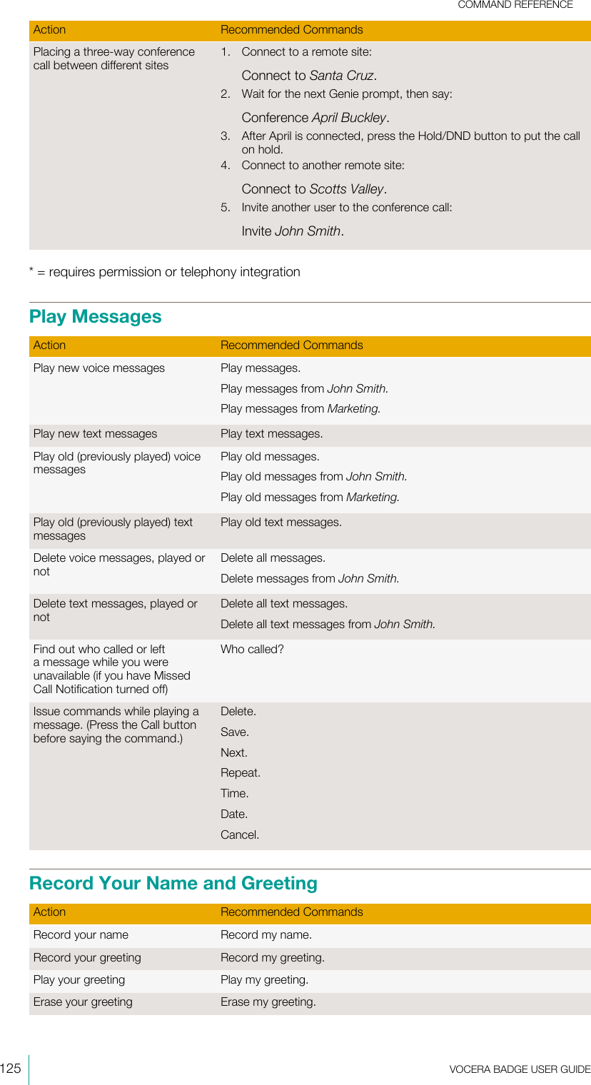 COMMAND REFERENCE125  VOCERA BADGE USERGUIDEAction Recommended CommandsPlacing a three-way conferencecall between different sites1. Connect to a remote site:Connect to Santa Cruz.2. Wait for the next Genie prompt, then say:Conference April Buckley.3. After April is connected, press the Hold/DND button to put the callon hold.4. Connect to another remote site:Connect to Scotts Valley.5. Invite another user to the conference call:Invite John Smith.* = requires permission or telephony integrationPlay MessagesAction Recommended CommandsPlay new voice messages Play messages.Play messages from John Smith.Play messages from Marketing.Play new text messages Play text messages.Play old (previously played) voicemessagesPlay old messages.Play old messages from John Smith.Play old messages from Marketing.Play old (previously played) textmessagesPlay old text messages.Delete voice messages, played ornotDelete all messages.Delete messages from John Smith.Delete text messages, played ornotDelete all text messages.Delete all text messages from John Smith.Find out who called or lefta message while you wereunavailable (if you have MissedCall Notification turned off)Who called?Issue commands while playing amessage. (Press the Call buttonbefore saying the command.)Delete.Save.Next.Repeat.Time.Date.Cancel.Record Your Name and GreetingAction Recommended CommandsRecord your name Record my name.Record your greeting Record my greeting.Play your greeting Play my greeting.Erase your greeting Erase my greeting.
