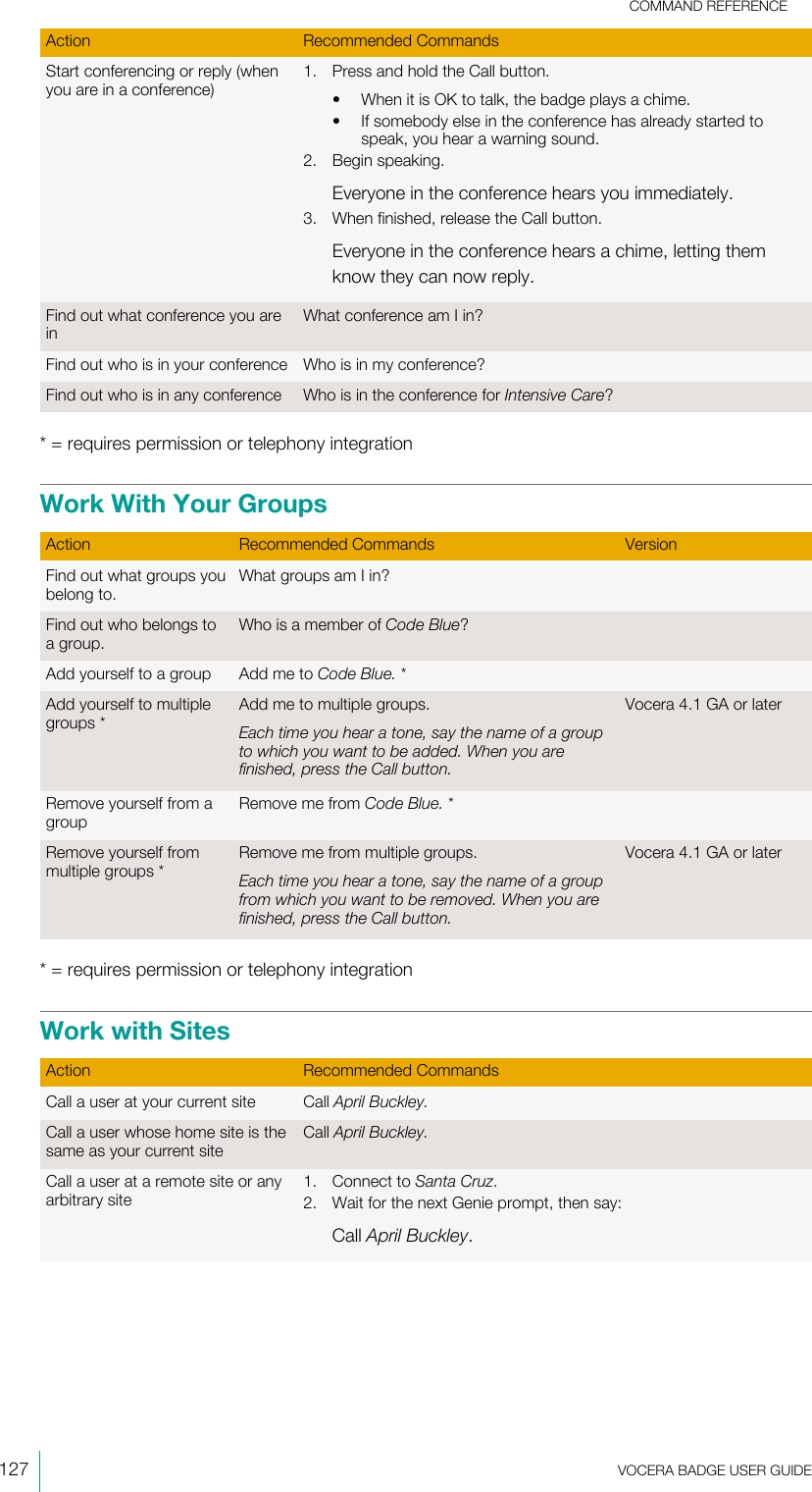 COMMAND REFERENCE127  VOCERA BADGE USERGUIDEAction Recommended CommandsStart conferencing or reply (whenyou are in a conference)1. Press and hold the Call button.• When it is OK to talk, the badge plays a chime.• If somebody else in the conference has already started tospeak, you hear a warning sound.2. Begin speaking.Everyone in the conference hears you immediately.3. When finished, release the Call button.Everyone in the conference hears a chime, letting themknow they can now reply.Find out what conference you areinWhat conference am I in?Find out who is in your conference Who is in my conference?Find out who is in any conference Who is in the conference for Intensive Care?* = requires permission or telephony integrationWork With Your GroupsAction Recommended Commands VersionFind out what groups youbelong to.What groups am I in?Find out who belongs toa group.Who is a member of Code Blue?Add yourself to a group Add me to Code Blue.*Add yourself to multiplegroups*Add me to multiple groups.Each time you hear a tone, say the name of a groupto which you want to be added. When you arefinished, press the Call button.Vocera 4.1 GA or laterRemove yourself from agroupRemove me from Code Blue.*Remove yourself frommultiple groups*Remove me from multiple groups.Each time you hear a tone, say the name of a groupfrom which you want to be removed. When you arefinished, press the Call button.Vocera 4.1 GA or later* = requires permission or telephony integrationWork with SitesAction Recommended CommandsCall a user at your current site Call April Buckley.Call a user whose home site is thesame as your current siteCall April Buckley.Call a user at a remote site or anyarbitrary site1. Connect to Santa Cruz.2. Wait for the next Genie prompt, then say:Call April Buckley.