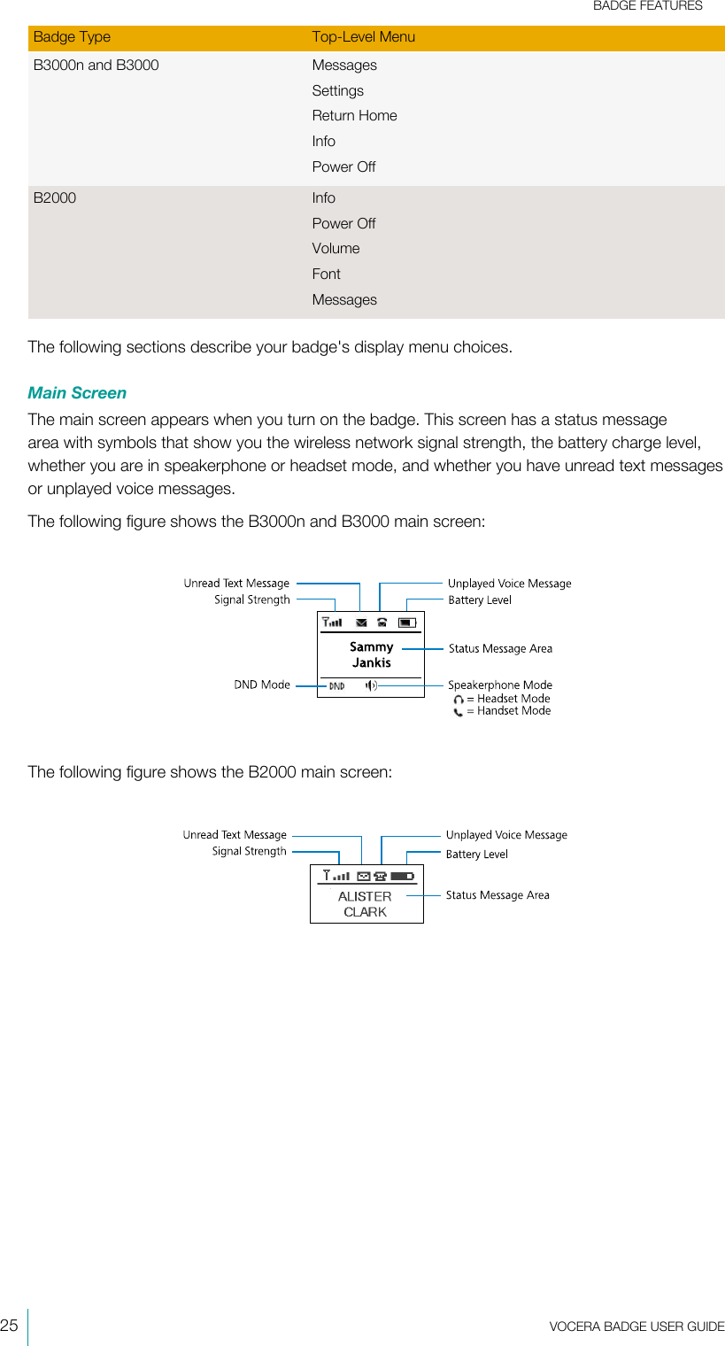 BADGE FEATURES25  VOCERA BADGE USERGUIDEBadge Type Top-Level MenuB3000n and B3000 MessagesSettingsReturn HomeInfoPower OffB2000 InfoPower OffVolumeFontMessagesThe following sections describe your badge&apos;s display menu choices.Main ScreenThe main screen appears when you turn on the badge. This screen has a status messagearea with symbols that show you the wireless network signal strength, the battery charge level,whether you are in speakerphone or headset mode, and whether you have unread text messagesor unplayed voice messages.The following figure shows the B3000n and B3000 main screen:The following figure shows the B2000 main screen: