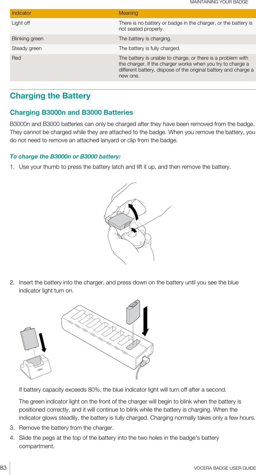 MAINTAINING YOUR BADGE83  VOCERA BADGE USERGUIDEIndicator MeaningLight off There is no battery or badge in the charger, or the battery isnot seated properly.Blinking green The battery is charging.Steady green The battery is fully charged.Red The battery is unable to charge, or there is a problem withthe charger. If the charger works when you try to charge adifferent battery, dispose of the original battery and charge anew one.Charging the BatteryCharging B3000n and B3000 BatteriesB3000n and B3000 batteries can only be charged after they have been removed from the badge.They cannot be charged while they are attached to the badge. When you remove the battery, youdo not need to remove an attached lanyard or clip from the badge.To charge the B3000n or B3000 battery:1. Use your thumb to press the battery latch and lift it up, and then remove the battery.2. Insert the battery into the charger, and press down on the battery until you see the blueindicator light turn on.  If battery capacity exceeds 80%, the blue indicator light will turn off after a second.The green indicator light on the front of the charger will begin to blink when the battery ispositioned correctly, and it will continue to blink while the battery is charging. When theindicator glows steadily, the battery is fully charged. Charging normally takes only a few hours.3. Remove the battery from the charger.4. Slide the pegs at the top of the battery into the two holes in the badge&apos;s batterycompartment.