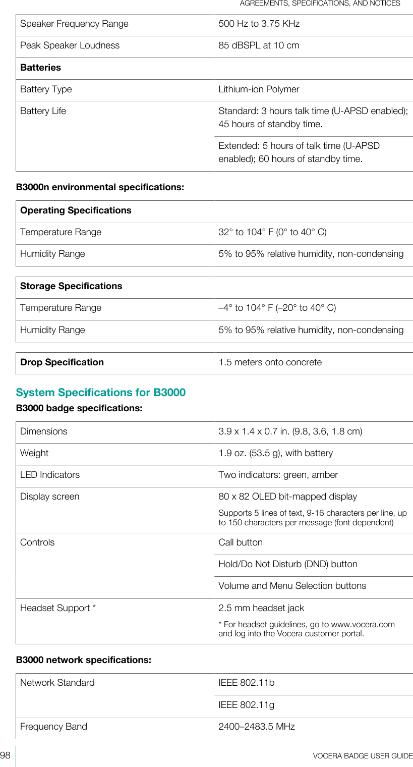 AGREEMENTS, SPECIFICATIONS, AND NOTICES98  VOCERA BADGE USERGUIDESpeaker Frequency Range 500 Hz to 3.75 KHzPeak Speaker Loudness 85 dBSPL at 10 cmBatteriesBattery Type Lithium-ion PolymerStandard: 3 hours talk time (U-APSD enabled);45 hours of standby time.Battery LifeExtended: 5 hours of talk time (U-APSDenabled); 60 hours of standby time.B3000n environmental specifications:Operating SpecificationsTemperature Range 32° to 104°F (0° to 40°C)Humidity Range 5% to 95% relative humidity, non-condensingStorage SpecificationsTemperature Range –4° to 104°F (–20° to 40°C)Humidity Range 5% to 95% relative humidity, non-condensingDrop Specification 1.5 meters onto concreteSystem Specifications for B3000B3000 badge specifications:Dimensions 3.9 x 1.4 x 0.7 in. (9.8, 3.6, 1.8 cm)Weight 1.9 oz. (53.5 g), with batteryLED Indicators Two indicators: green, amberDisplay screen 80 x 82 OLED bit-mapped displaySupports 5 lines of text, 9-16 characters per line, upto 150 characters per message (font dependent)Call buttonHold/Do Not Disturb (DND) buttonControlsVolume and Menu Selection buttonsHeadset Support* 2.5 mm headset jack*For headset guidelines, go to www.vocera.comand log into the Vocera customer portal.B3000 network specifications:IEEE 802.11bNetwork StandardIEEE 802.11gFrequency Band 2400–2483.5 MHz