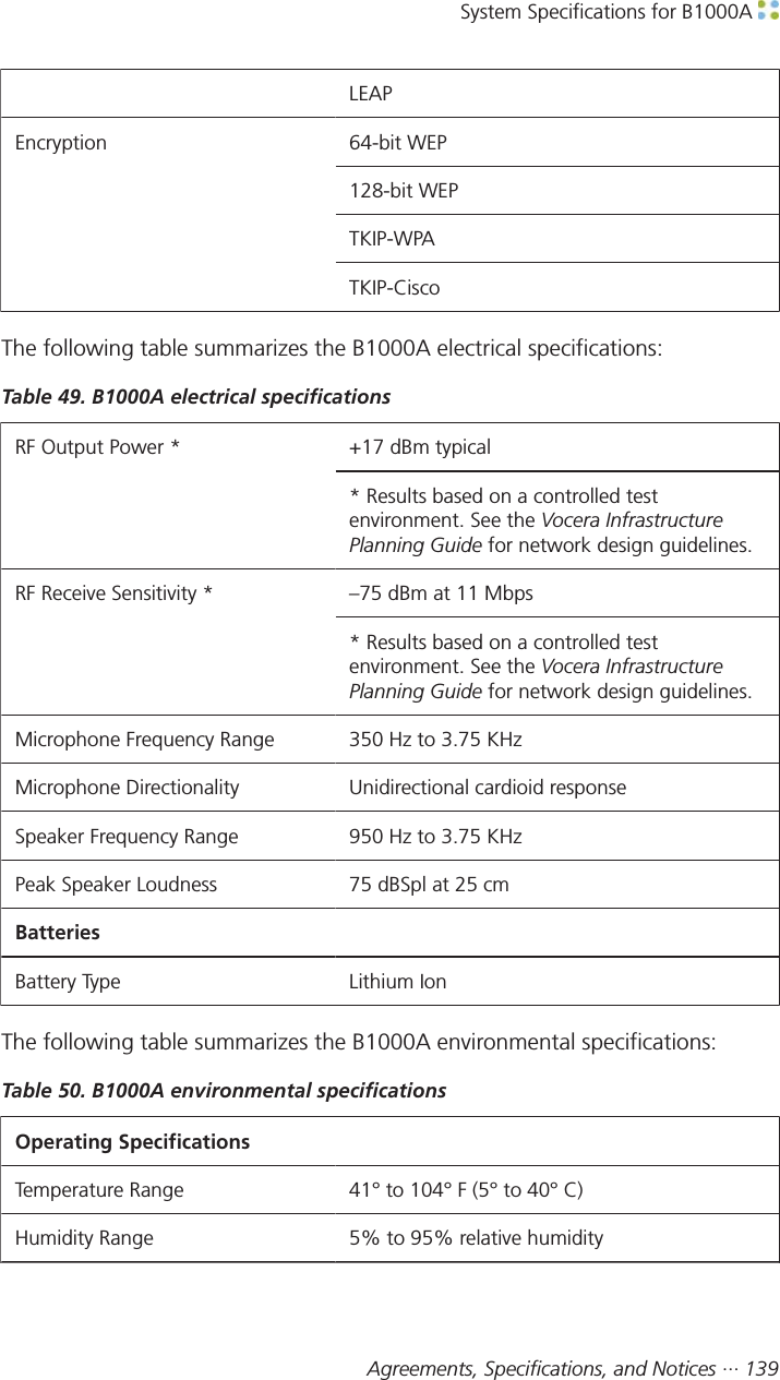 System Specifications for B1000A Agreements, Specifications, and Notices ··· 139LEAP64-bit WEP128-bit WEPTKIP-WPAEncryptionTKIP-CiscoThe following table summarizes the B1000A electrical specifications:Table 49. B1000A electrical specifications+17 dBm typicalRF Output Power ** Results based on a controlled testenvironment. See the Vocera InfrastructurePlanning Guide for network design guidelines.–75 dBm at 11 MbpsRF Receive Sensitivity ** Results based on a controlled testenvironment. See the Vocera InfrastructurePlanning Guide for network design guidelines.Microphone Frequency Range 350 Hz to 3.75 KHzMicrophone Directionality Unidirectional cardioid responseSpeaker Frequency Range 950 Hz to 3.75 KHzPeak Speaker Loudness 75 dBSpl at 25 cmBatteriesBattery Type Lithium IonThe following table summarizes the B1000A environmental specifications:Table 50. B1000A environmental specificationsOperating SpecificationsTemperature Range 41° to 104° F (5° to 40° C)Humidity Range 5% to 95% relative humidity