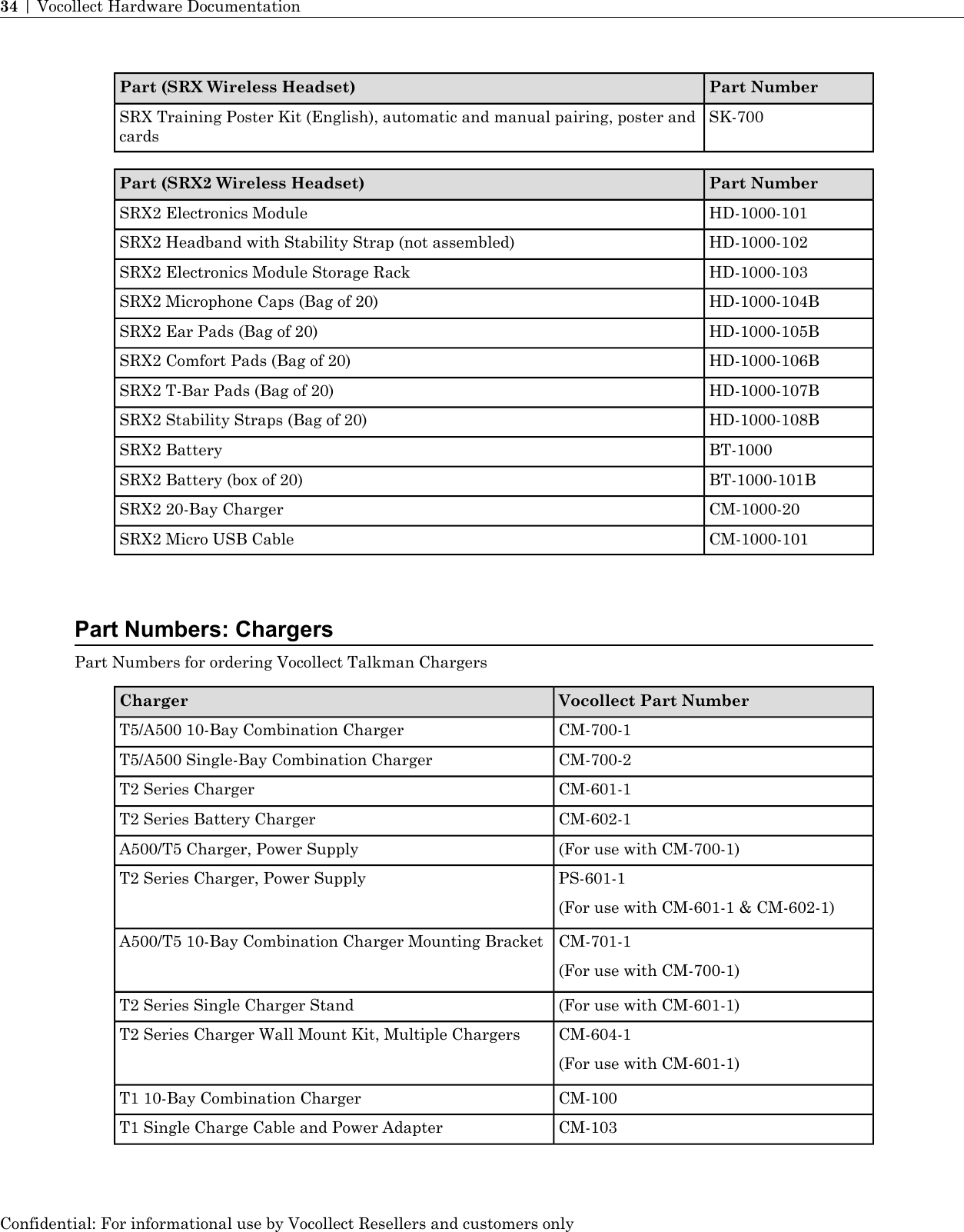 Part NumberPart (SRX Wireless Headset)SK-700SRX Training Poster Kit (English), automatic and manual pairing, poster andcardsPart NumberPart (SRX2 Wireless Headset)HD-1000-101SRX2 Electronics ModuleHD-1000-102SRX2 Headband with Stability Strap (not assembled)HD-1000-103SRX2 Electronics Module Storage RackHD-1000-104BSRX2 Microphone Caps (Bag of 20)HD-1000-105BSRX2 Ear Pads (Bag of 20)HD-1000-106BSRX2 Comfort Pads (Bag of 20)HD-1000-107BSRX2 T-Bar Pads (Bag of 20)HD-1000-108BSRX2 Stability Straps (Bag of 20)BT-1000SRX2 BatteryBT-1000-101BSRX2 Battery (box of 20)CM-1000-20SRX2 20-Bay ChargerCM-1000-101SRX2 Micro USB CablePart Numbers: ChargersPart Numbers for ordering Vocollect Talkman ChargersVocollect Part NumberChargerCM-700-1T5/A500 10-Bay Combination ChargerCM-700-2T5/A500 Single-Bay Combination ChargerCM-601-1T2 Series ChargerCM-602-1T2 Series Battery Charger(For use with CM-700-1)A500/T5 Charger, Power SupplyPS-601-1(For use with CM-601-1 &amp; CM-602-1)T2 Series Charger, Power SupplyCM-701-1(For use with CM-700-1)A500/T5 10-Bay Combination Charger Mounting Bracket(For use with CM-601-1)T2 Series Single Charger StandCM-604-1(For use with CM-601-1)T2 Series Charger Wall Mount Kit, Multiple ChargersCM-100T1 10-Bay Combination ChargerCM-103T1 Single Charge Cable and Power AdapterConfidential: For informational use by Vocollect Resellers and customers only34 | Vocollect Hardware Documentation