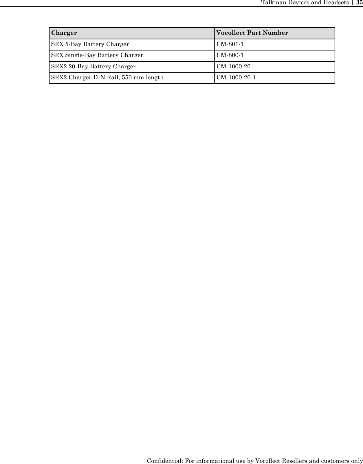 Vocollect Part NumberChargerCM-801-1SRX 5-Bay Battery ChargerCM-800-1SRX Single-Bay Battery ChargerCM-1000-20SRX2 20-Bay Battery ChargerCM-1000-20-1SRX2 Charger DIN Rail, 550 mm lengthConfidential: For informational use by Vocollect Resellers and customers onlyTalkman Devices and Headsets | 35
