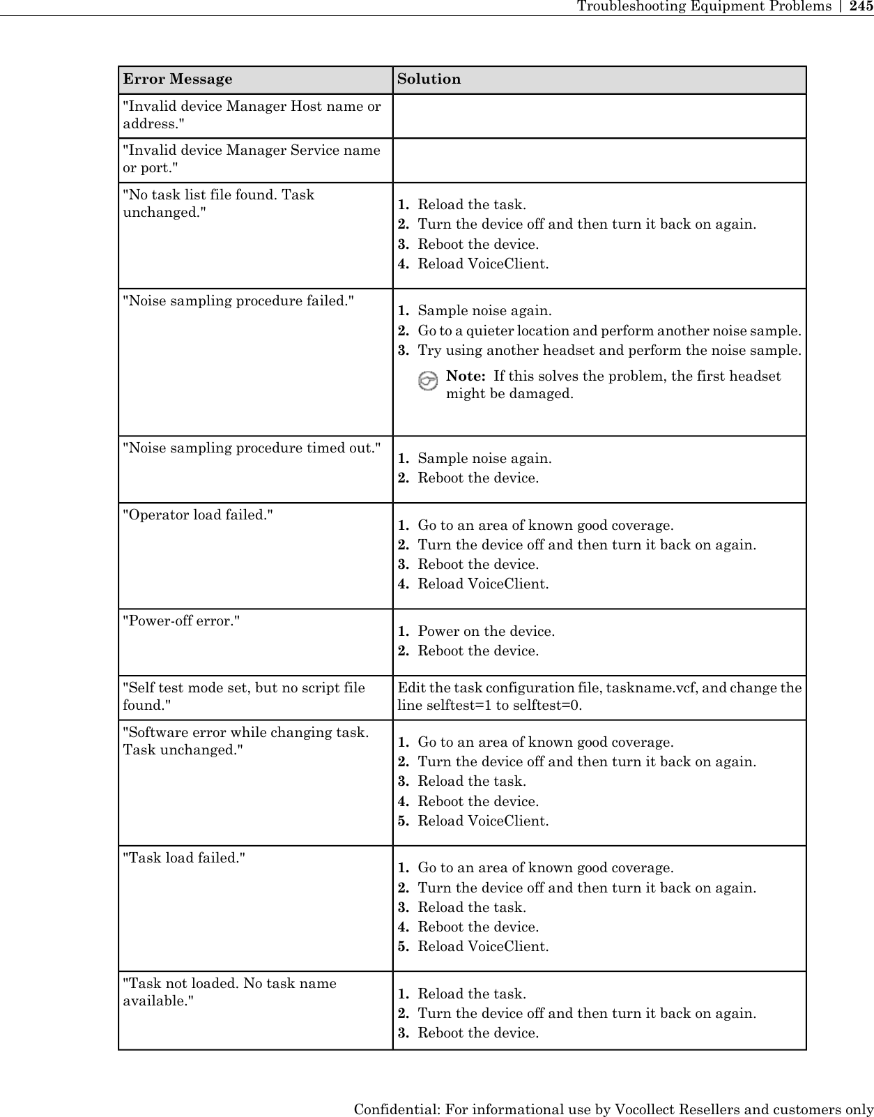 SolutionError Message&quot;Invalid device Manager Host name oraddress.&quot;&quot;Invalid device Manager Service nameor port.&quot;&quot;No task list file found. Taskunchanged.&quot; 1. Reload the task.2. Turn the device off and then turn it back on again.3. Reboot the device.4. Reload VoiceClient.&quot;Noise sampling procedure failed.&quot; 1. Sample noise again.2. Go to a quieter location and perform another noise sample.3. Try using another headset and perform the noise sample.Note: If this solves the problem, the first headsetmight be damaged.&quot;Noise sampling procedure timed out.&quot; 1. Sample noise again.2. Reboot the device.&quot;Operator load failed.&quot; 1. Go to an area of known good coverage.2. Turn the device off and then turn it back on again.3. Reboot the device.4. Reload VoiceClient.&quot;Power-off error.&quot; 1. Power on the device.2. Reboot the device.Edit the task configuration file, taskname.vcf, and change theline selftest=1 to selftest=0.&quot;Self test mode set, but no script filefound.&quot;&quot;Software error while changing task.Task unchanged.&quot; 1. Go to an area of known good coverage.2. Turn the device off and then turn it back on again.3. Reload the task.4. Reboot the device.5. Reload VoiceClient.&quot;Task load failed.&quot; 1. Go to an area of known good coverage.2. Turn the device off and then turn it back on again.3. Reload the task.4. Reboot the device.5. Reload VoiceClient.&quot;Task not loaded. No task nameavailable.&quot; 1. Reload the task.2. Turn the device off and then turn it back on again.3. Reboot the device.Confidential: For informational use by Vocollect Resellers and customers onlyTroubleshooting Equipment Problems | 245