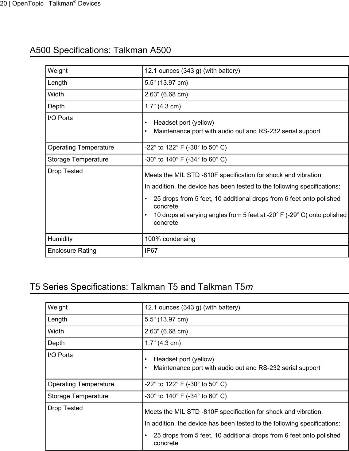 A500 Specifications: Talkman A50012.1 ounces (343 g) (with battery)Weight5.5&quot; (13.97 cm)Length2.63&quot; (6.68 cm)Width1.7&quot; (4.3 cm)DepthI/O Ports • Headset port (yellow)• Maintenance port with audio out and RS-232 serial support-22° to 122° F (-30° to 50° C)Operating Temperature-30° to 140° F (-34° to 60° C)Storage TemperatureMeets the MIL STD -810F specification for shock and vibration.Drop TestedIn addition, the device has been tested to the following specifications:• 25 drops from 5 feet, 10 additional drops from 6 feet onto polishedconcrete• 10 drops at varying angles from 5 feet at -20° F (-29° C) onto polishedconcrete100% condensingHumidityIP67Enclosure RatingT5 Series Specifications: Talkman T5 and Talkman T5m12.1 ounces (343 g) (with battery)Weight5.5&quot; (13.97 cm)Length2.63&quot; (6.68 cm)Width1.7&quot; (4.3 cm)DepthI/O Ports • Headset port (yellow)• Maintenance port with audio out and RS-232 serial support-22° to 122° F (-30° to 50° C)Operating Temperature-30° to 140° F (-34° to 60° C)Storage TemperatureMeets the MIL STD -810F specification for shock and vibration.Drop TestedIn addition, the device has been tested to the following specifications:• 25 drops from 5 feet, 10 additional drops from 6 feet onto polishedconcrete20 | OpenTopic | Talkman®Devices