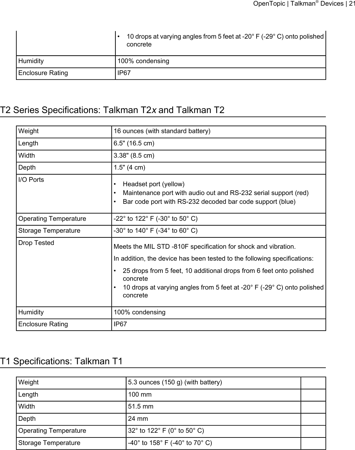 • 10 drops at varying angles from 5 feet at -20° F (-29° C) onto polishedconcrete100% condensingHumidityIP67Enclosure RatingT2 Series Specifications: Talkman T2xand Talkman T216 ounces (with standard battery)Weight6.5&quot; (16.5 cm)Length3.38&quot; (8.5 cm)Width1.5&quot; (4 cm)DepthI/O Ports • Headset port (yellow)• Maintenance port with audio out and RS-232 serial support (red)• Bar code port with RS-232 decoded bar code support (blue)-22° to 122° F (-30° to 50° C)Operating Temperature-30° to 140° F (-34° to 60° C)Storage TemperatureMeets the MIL STD -810F specification for shock and vibration.Drop TestedIn addition, the device has been tested to the following specifications:• 25 drops from 5 feet, 10 additional drops from 6 feet onto polishedconcrete• 10 drops at varying angles from 5 feet at -20° F (-29° C) onto polishedconcrete100% condensingHumidityIP67Enclosure RatingT1 Specifications: Talkman T15.3 ounces (150 g) (with battery)Weight100 mmLength51.5 mmWidth24 mmDepth32° to 122° F (0° to 50° C)Operating Temperature-40° to 158° F (-40° to 70° C)Storage TemperatureOpenTopic | Talkman®Devices | 21