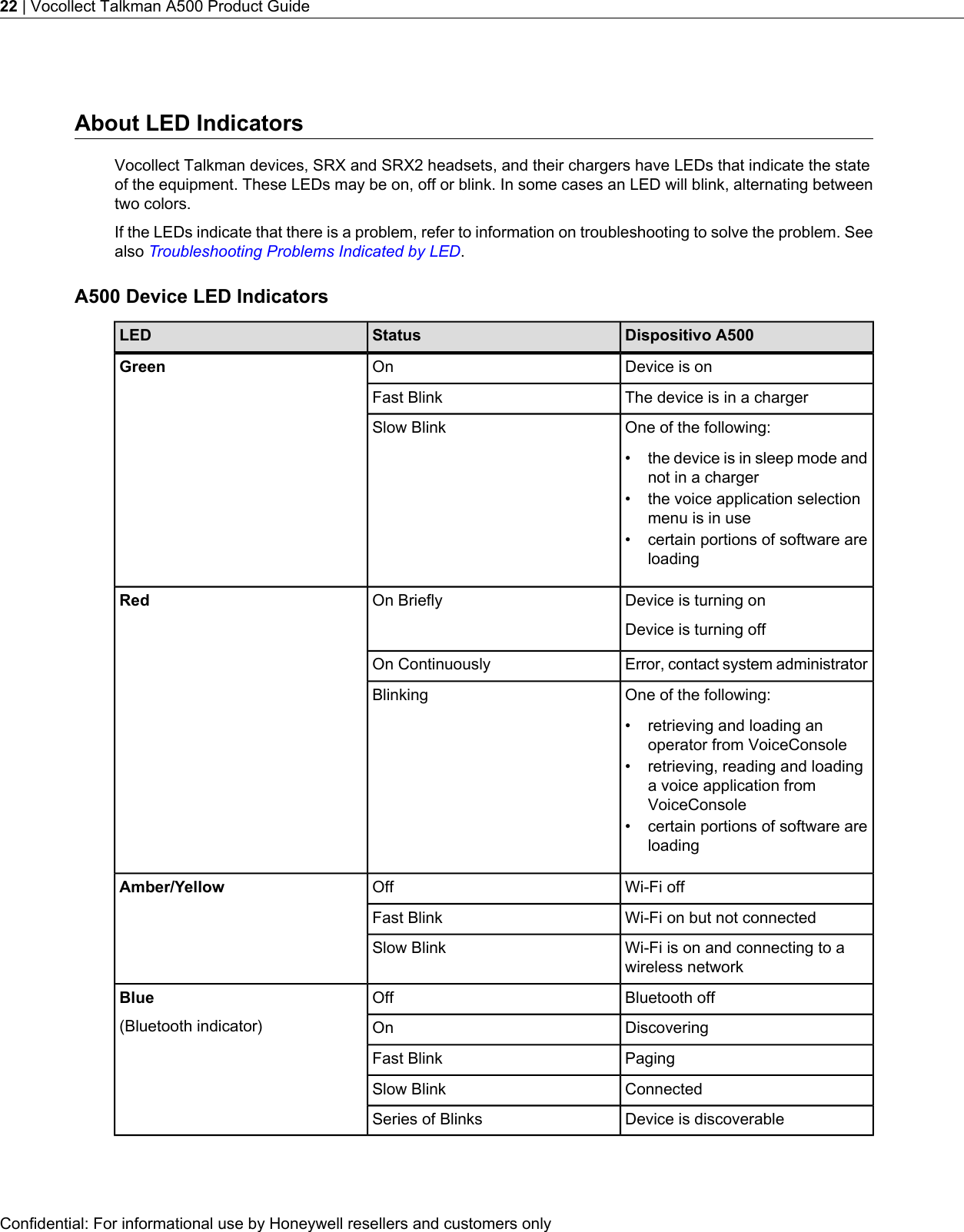 About LED IndicatorsVocollect Talkman devices, SRX and SRX2 headsets, and their chargers have LEDs that indicate the stateof the equipment. These LEDs may be on, off or blink. In some cases an LED will blink, alternating betweentwo colors.If the LEDs indicate that there is a problem, refer to information on troubleshooting to solve the problem. Seealso Troubleshooting Problems Indicated by LED.A500 Device LED IndicatorsDispositivo A500StatusLEDDevice is onOnGreenThe device is in a chargerFast BlinkOne of the following:Slow Blink• the device is in sleep mode andnot in a charger• the voice application selectionmenu is in use• certain portions of software areloadingDevice is turning onDevice is turning offOn BrieflyRedError, contact system administratorOn ContinuouslyOne of the following:Blinking• retrieving and loading anoperator from VoiceConsole• retrieving, reading and loadinga voice application fromVoiceConsole• certain portions of software areloadingWi-Fi offOffAmber/YellowWi-Fi on but not connectedFast BlinkWi-Fi is on and connecting to awireless networkSlow BlinkBluetooth offOffBlue(Bluetooth indicator) DiscoveringOnPagingFast BlinkConnectedSlow BlinkDevice is discoverableSeries of BlinksConfidential: For informational use by Honeywell resellers and customers only22 | Vocollect Talkman A500 Product Guide