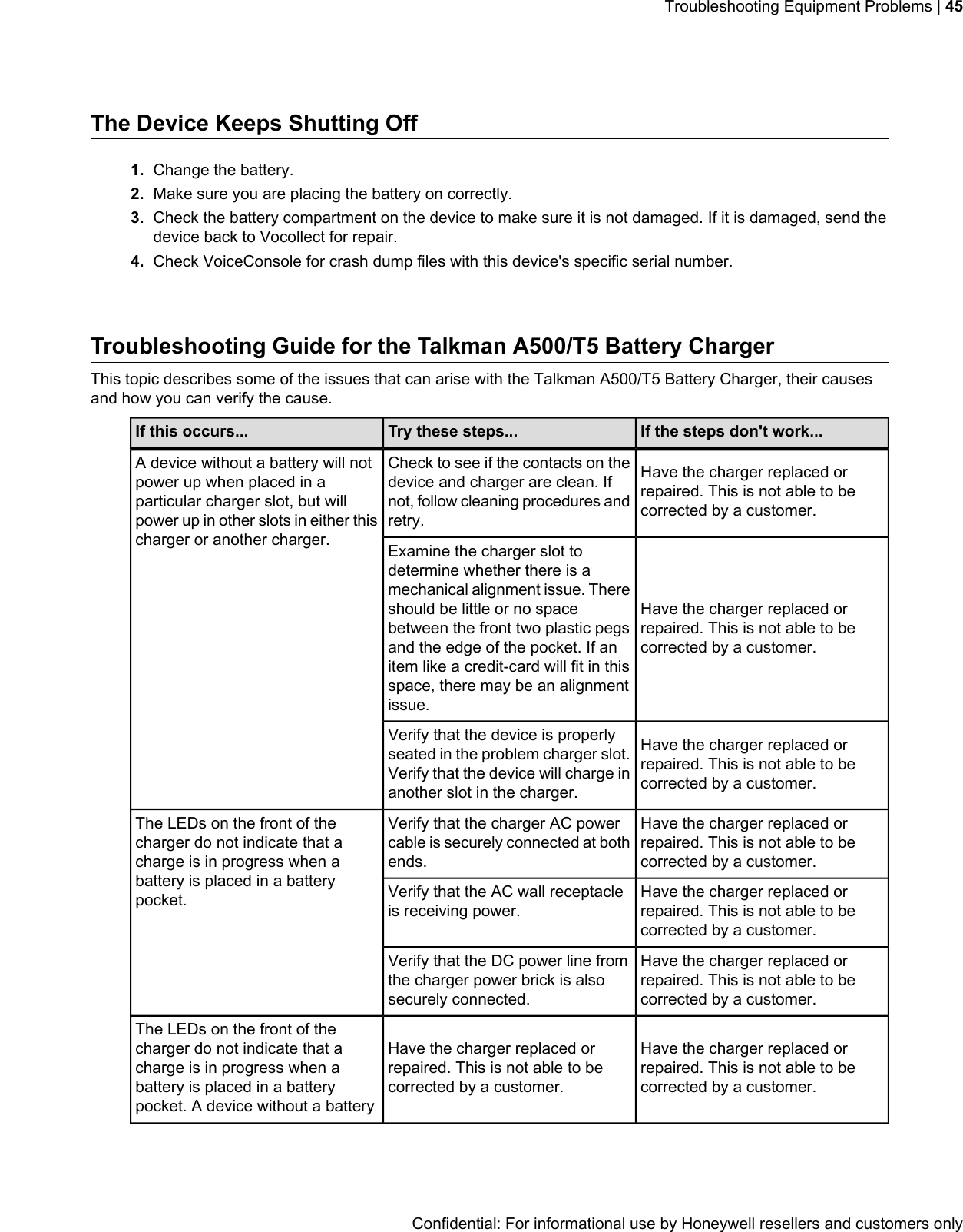 The Device Keeps Shutting Off1. Change the battery.2. Make sure you are placing the battery on correctly.3. Check the battery compartment on the device to make sure it is not damaged. If it is damaged, send thedevice back to Vocollect for repair.4. Check VoiceConsole for crash dump files with this device&apos;s specific serial number.Troubleshooting Guide for the Talkman A500/T5 Battery ChargerThis topic describes some of the issues that can arise with the Talkman A500/T5 Battery Charger, their causesand how you can verify the cause.If the steps don&apos;t work...Try these steps...If this occurs...Have the charger replaced orrepaired. This is not able to becorrected by a customer.Check to see if the contacts on thedevice and charger are clean. Ifnot, follow cleaning procedures andretry.A device without a battery will notpower up when placed in aparticular charger slot, but willpower up in other slots in either thischarger or another charger.Have the charger replaced orrepaired. This is not able to becorrected by a customer.Examine the charger slot todetermine whether there is amechanical alignment issue. Thereshould be little or no spacebetween the front two plastic pegsand the edge of the pocket. If anitem like a credit-card will fit in thisspace, there may be an alignmentissue.Have the charger replaced orrepaired. This is not able to becorrected by a customer.Verify that the device is properlyseated in the problem charger slot.Verify that the device will charge inanother slot in the charger.Have the charger replaced orrepaired. This is not able to becorrected by a customer.Verify that the charger AC powercable is securely connected at bothends.The LEDs on the front of thecharger do not indicate that acharge is in progress when abattery is placed in a batterypocket. Have the charger replaced orrepaired. This is not able to becorrected by a customer.Verify that the AC wall receptacleis receiving power.Have the charger replaced orrepaired. This is not able to becorrected by a customer.Verify that the DC power line fromthe charger power brick is alsosecurely connected.Have the charger replaced orrepaired. This is not able to becorrected by a customer.Have the charger replaced orrepaired. This is not able to becorrected by a customer.The LEDs on the front of thecharger do not indicate that acharge is in progress when abattery is placed in a batterypocket. A device without a batteryConfidential: For informational use by Honeywell resellers and customers onlyTroubleshooting Equipment Problems | 45