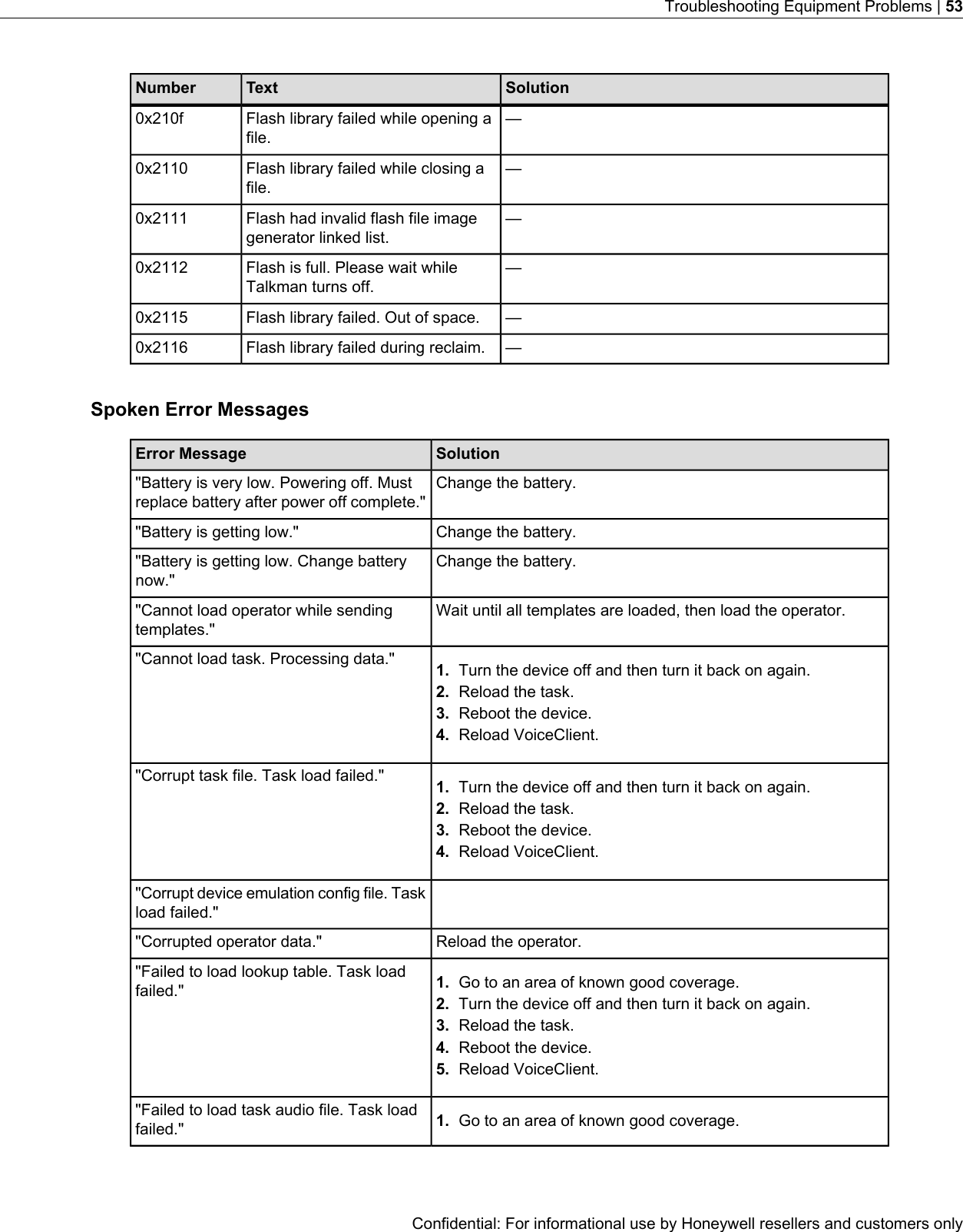 SolutionTextNumber—Flash library failed while opening afile.0x210f—Flash library failed while closing afile.0x2110—Flash had invalid flash file imagegenerator linked list.0x2111—Flash is full. Please wait whileTalkman turns off.0x2112—Flash library failed. Out of space.0x2115—Flash library failed during reclaim.0x2116Spoken Error MessagesSolutionError MessageChange the battery.&quot;Battery is very low. Powering off. Mustreplace battery after power off complete.&quot;Change the battery.&quot;Battery is getting low.&quot;Change the battery.&quot;Battery is getting low. Change batterynow.&quot;Wait until all templates are loaded, then load the operator.&quot;Cannot load operator while sendingtemplates.&quot;&quot;Cannot load task. Processing data.&quot; 1. Turn the device off and then turn it back on again.2. Reload the task.3. Reboot the device.4. Reload VoiceClient.&quot;Corrupt task file. Task load failed.&quot; 1. Turn the device off and then turn it back on again.2. Reload the task.3. Reboot the device.4. Reload VoiceClient.&quot;Corrupt device emulation config file. Taskload failed.&quot;Reload the operator.&quot;Corrupted operator data.&quot;&quot;Failed to load lookup table. Task loadfailed.&quot; 1. Go to an area of known good coverage.2. Turn the device off and then turn it back on again.3. Reload the task.4. Reboot the device.5. Reload VoiceClient.&quot;Failed to load task audio file. Task loadfailed.&quot; 1. Go to an area of known good coverage.Confidential: For informational use by Honeywell resellers and customers onlyTroubleshooting Equipment Problems | 53