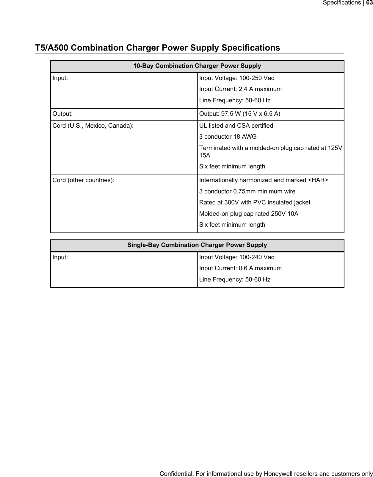 T5/A500 Combination Charger Power Supply Specifications10-Bay Combination Charger Power SupplyInput Voltage: 100-250 VacInput Current: 2.4 A maximumInput:Line Frequency: 50-60 HzOutput: 97.5 W (15 V x 6.5 A)Output:UL listed and CSA certified3 conductor 18 AWGCord (U.S., Mexico, Canada):Terminated with a molded-on plug cap rated at 125V15ASix feet minimum lengthInternationally harmonized and marked &lt;HAR&gt;3 conductor 0.75mm minimum wireCord (other countries):Rated at 300V with PVC insulated jacketMolded-on plug cap rated 250V 10ASix feet minimum lengthSingle-Bay Combination Charger Power SupplyInput Voltage: 100-240 VacInput Current: 0.6 A maximumInput:Line Frequency: 50-60 HzConfidential: For informational use by Honeywell resellers and customers onlySpecifications | 63