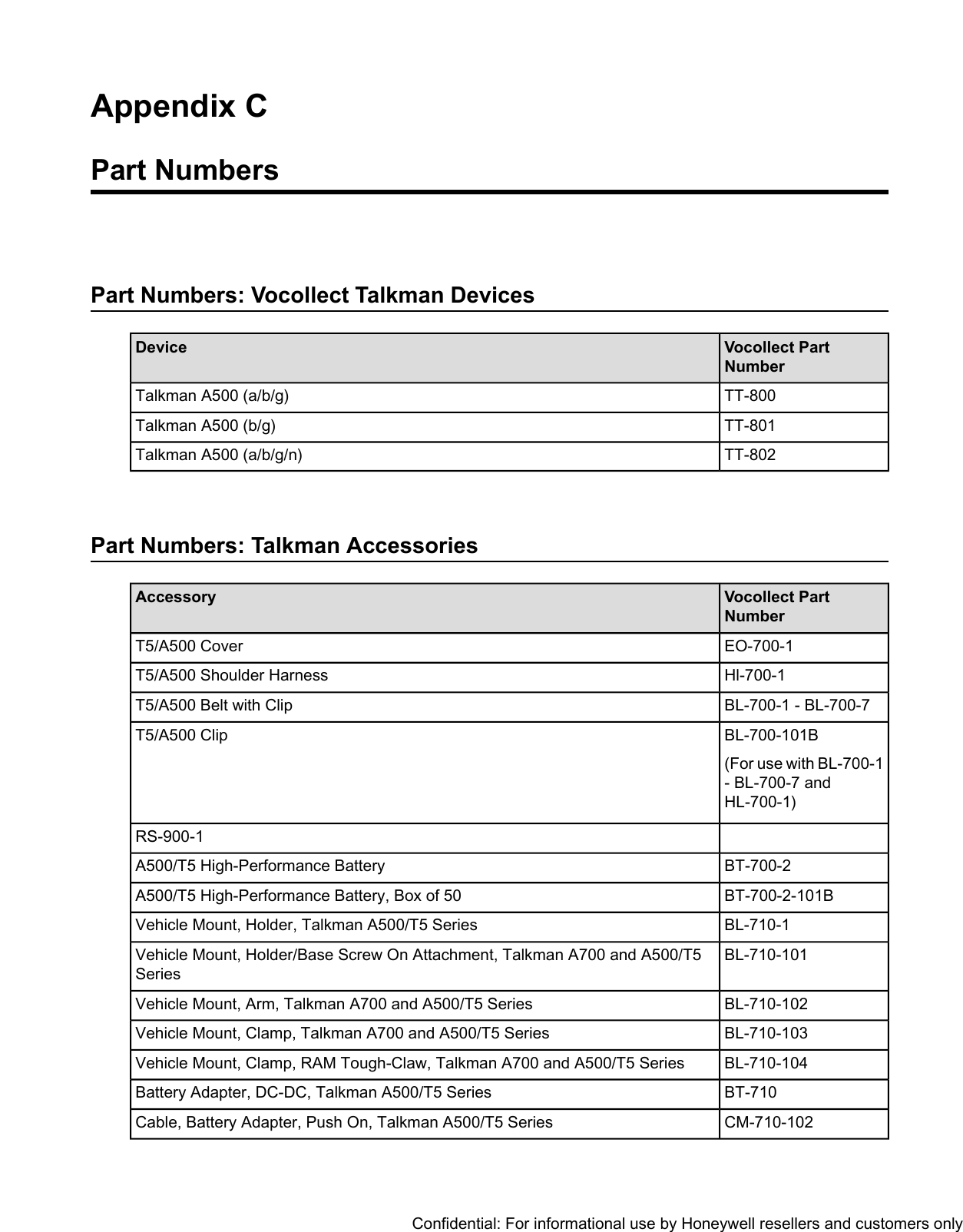 Appendix CPart NumbersPart Numbers: Vocollect Talkman DevicesVocollect PartNumberDeviceTT-800Talkman A500 (a/b/g)TT-801Talkman A500 (b/g)TT-802Talkman A500 (a/b/g/n)Part Numbers: Talkman AccessoriesVocollect PartNumberAccessoryEO-700-1T5/A500 CoverHl-700-1T5/A500 Shoulder HarnessBL-700-1 - BL-700-7T5/A500 Belt with ClipBL-700-101B(For use with BL-700-1- BL-700-7 andHL-700-1)T5/A500 ClipRS-900-1BT-700-2A500/T5 High-Performance BatteryBT-700-2-101BA500/T5 High-Performance Battery, Box of 50BL-710-1Vehicle Mount, Holder, Talkman A500/T5 SeriesBL-710-101Vehicle Mount, Holder/Base Screw On Attachment, Talkman A700 and A500/T5SeriesBL-710-102Vehicle Mount, Arm, Talkman A700 and A500/T5 SeriesBL-710-103Vehicle Mount, Clamp, Talkman A700 and A500/T5 SeriesBL-710-104Vehicle Mount, Clamp, RAM Tough-Claw, Talkman A700 and A500/T5 SeriesBT-710Battery Adapter, DC-DC, Talkman A500/T5 SeriesCM-710-102Cable, Battery Adapter, Push On, Talkman A500/T5 SeriesConfidential: For informational use by Honeywell resellers and customers only