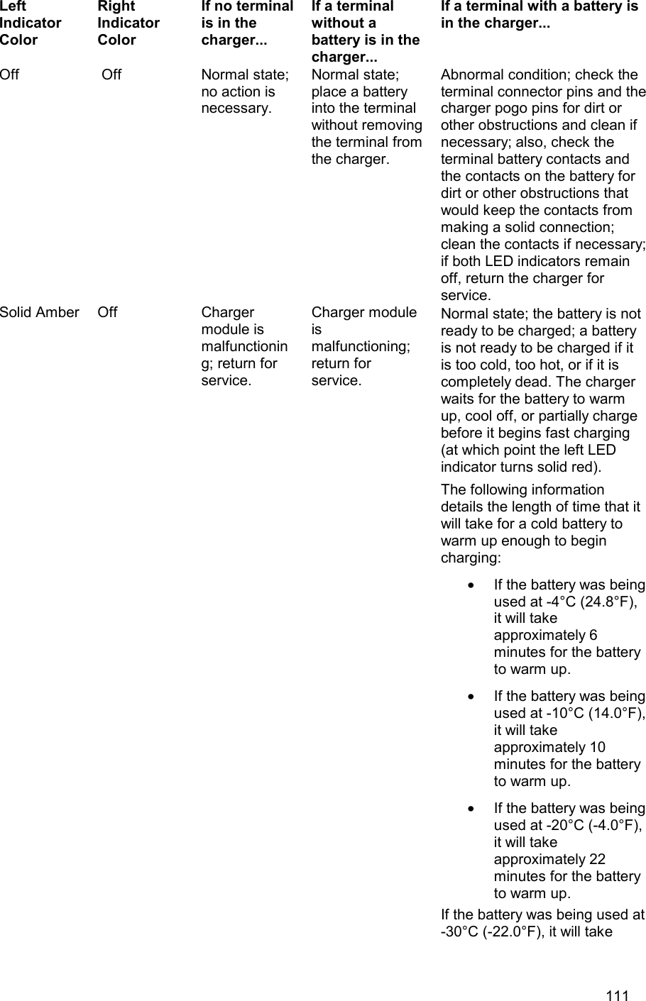  111 Left Indicator Color Right Indicator Color If no terminal is in the charger... If a terminal without a battery is in the charger... If a terminal with a battery is in the charger... Off  Off Normal state; no action is necessary. Normal state; place a battery into the terminal without removing the terminal from the charger. Abnormal condition; check the terminal connector pins and the charger pogo pins for dirt or other obstructions and clean if necessary; also, check the terminal battery contacts and the contacts on the battery for dirt or other obstructions that would keep the contacts from making a solid connection; clean the contacts if necessary; if both LED indicators remain off, return the charger for service. Solid Amber Off Charger module is malfunctioning; return for service. Charger module is malfunctioning; return for service. Normal state; the battery is not ready to be charged; a battery is not ready to be charged if it is too cold, too hot, or if it is completely dead. The charger waits for the battery to warm up, cool off, or partially charge before it begins fast charging (at which point the left LED indicator turns solid red). The following information details the length of time that it will take for a cold battery to warm up enough to begin charging: •  If the battery was being used at -4°C (24.8°F), it will take approximately 6 minutes for the battery to warm up. •  If the battery was being used at -10°C (14.0°F), it will take approximately 10 minutes for the battery to warm up. •  If the battery was being used at -20°C (-4.0°F), it will take approximately 22 minutes for the battery to warm up. If the battery was being used at -30°C (-22.0°F), it will take 