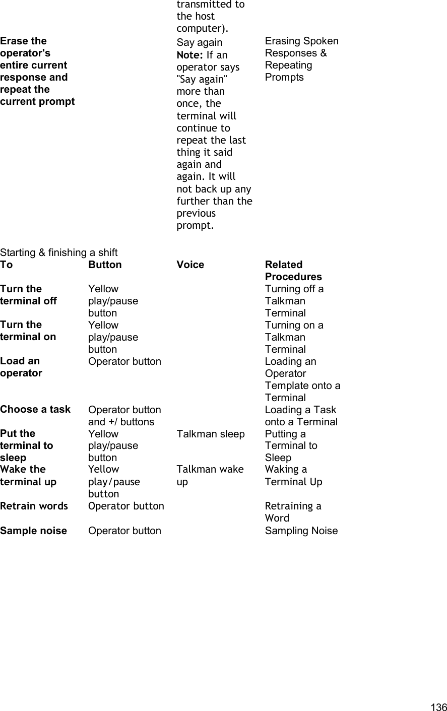  136 transmitted to the host computer). Erase the operator&apos;s entire current response and repeat the current prompt   Say again  Note: If an operator says &quot;Say again&quot; more than once, the terminal will continue to repeat the last thing it said again and again. It will not back up any further than the previous prompt. Erasing Spoken Responses &amp; Repeating Prompts   Starting &amp; finishing a shift To Button Voice Related Procedures Turn the terminal off Yellow play/pause button   Turning off a Talkman Terminal Turn the terminal on Yellow play/pause button   Turning on a Talkman Terminal Load an operator Operator button   Loading an Operator Template onto a Terminal Choose a task Operator button and +/ buttons   Loading a Task onto a Terminal Put the terminal to sleep Yellow play/pause button Talkman sleep Putting a Terminal to Sleep Wake the terminal up Yellow play/pause button Talkman wake up Waking a Terminal Up Retrain words Operator button   Retraining a Word Sample noise Operator button   Sampling Noise     